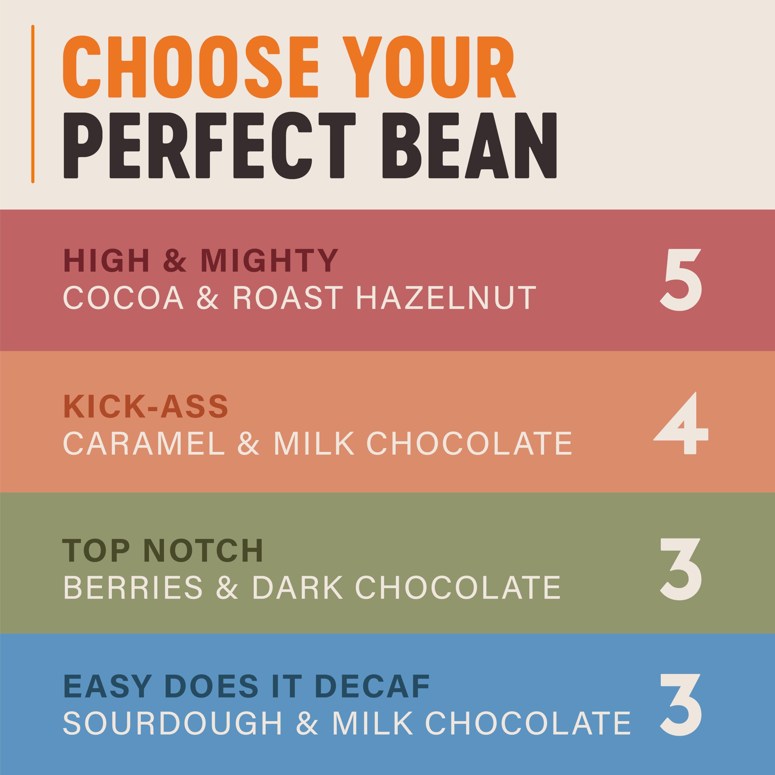 Grumpy Mule Top Notch Organic Blend Whole Coffee Beans - Berries & Dark Chocolate Notes | 1kg 3