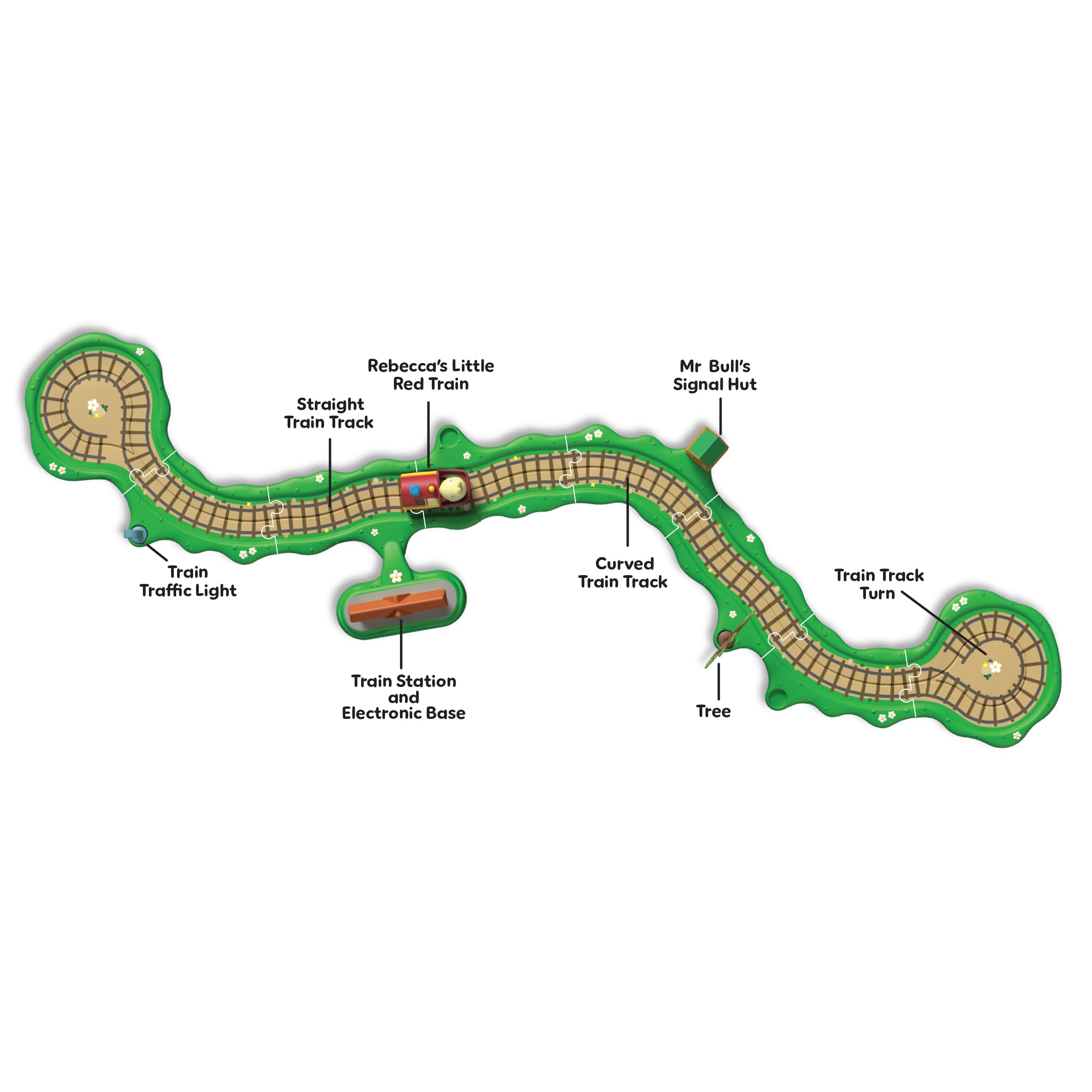 Peppa Pig Whizz Around Clickety Clack Train Set - Motorised Vehicle Playset for Ages 2+ 2