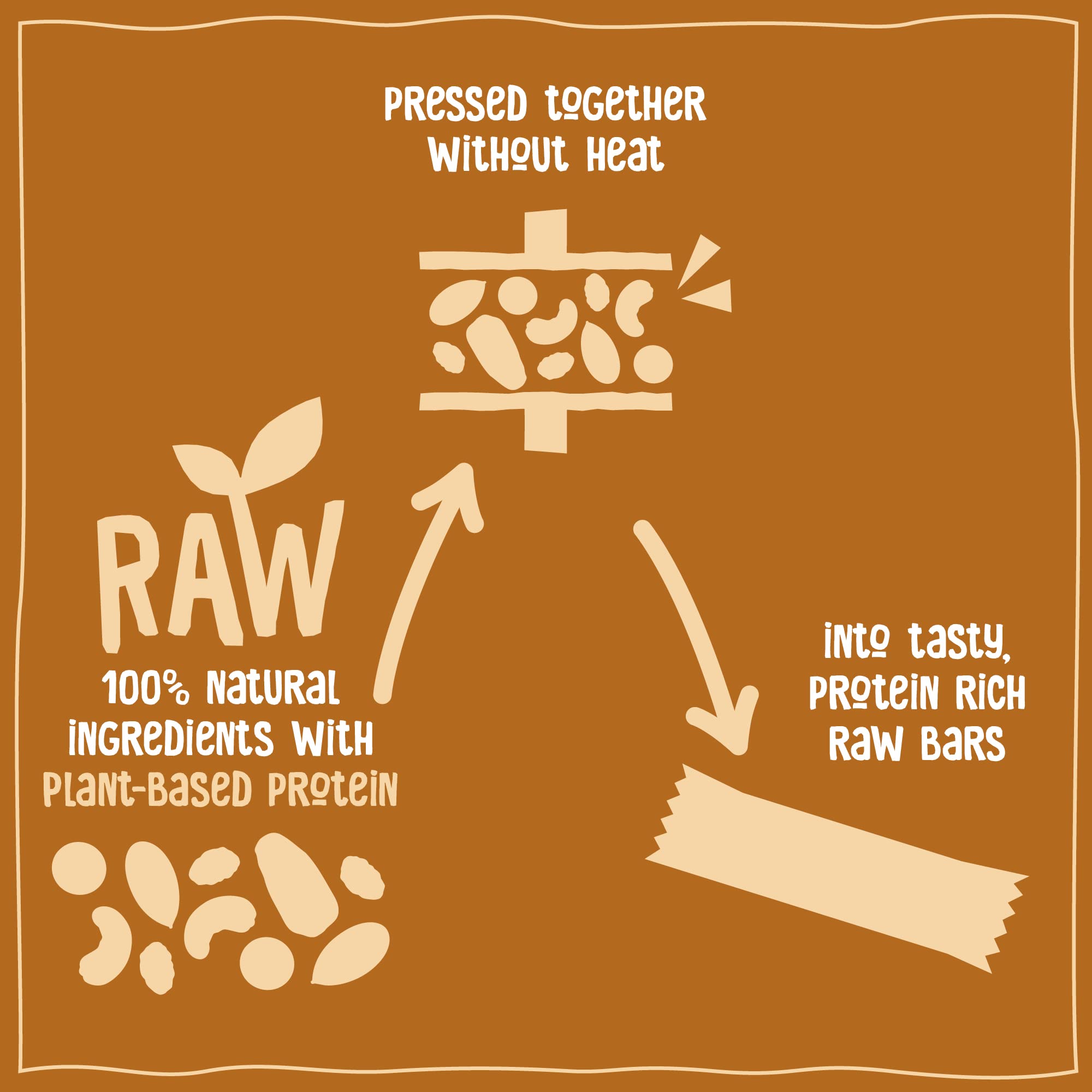 Nakd Protein Bars Peanut Butter - 7g Plant-Based Protein | 100% Natural, Gluten & Dairy Free | 36 Count 5