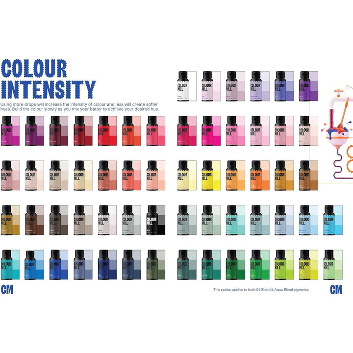 Colour Mill Aqua Blend Food Colouring Baby Blue - Water-Based, Highly Concentrated 20ml