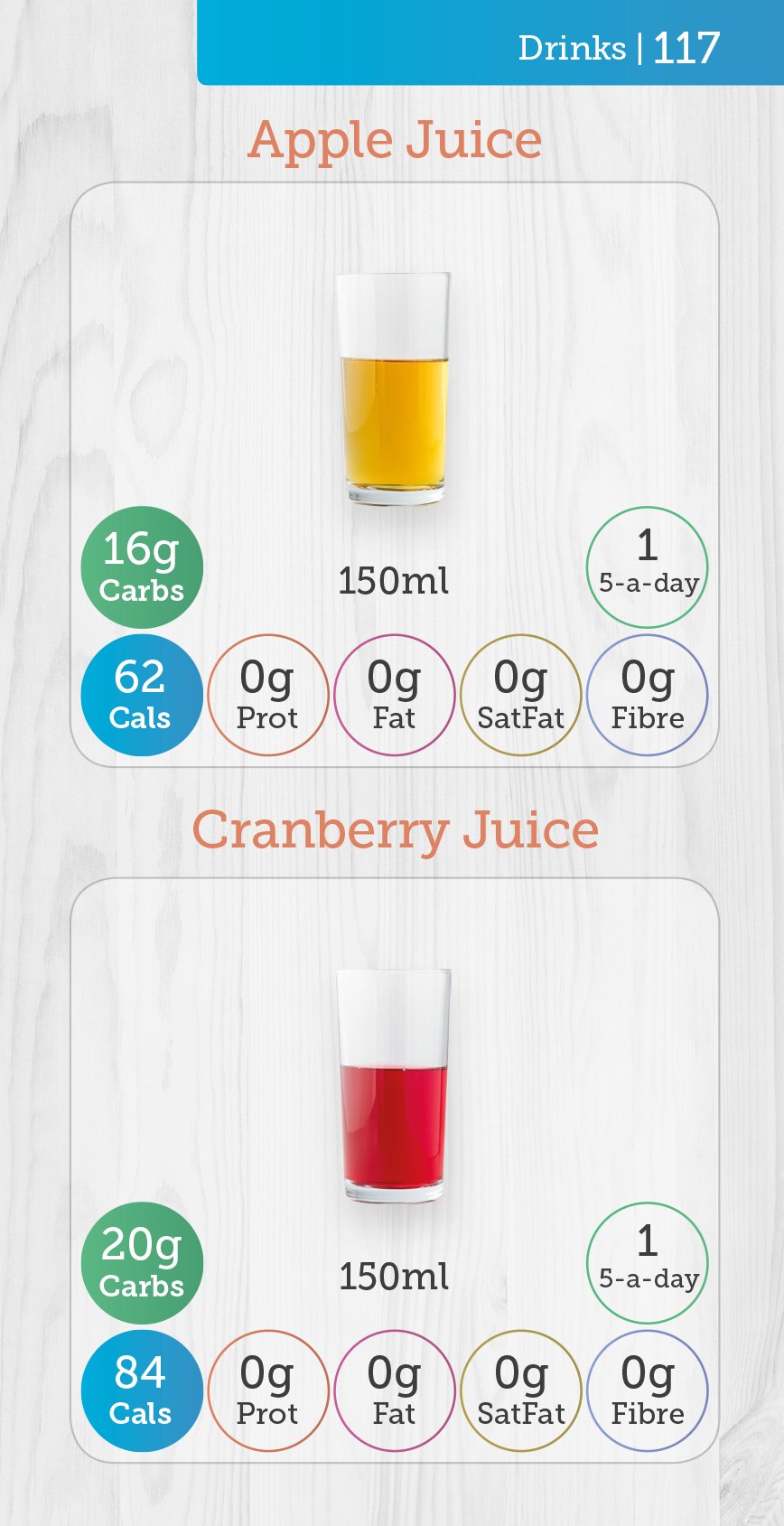 Carbs & Cals Pocket Counter - Low Fat Diet Support | Visual Food Guide | 416 Pages 5