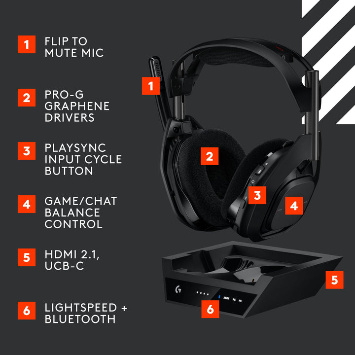 Logitech G Astro A50 X LIGHTSPEED Wireless Gaming Headset + Base Station