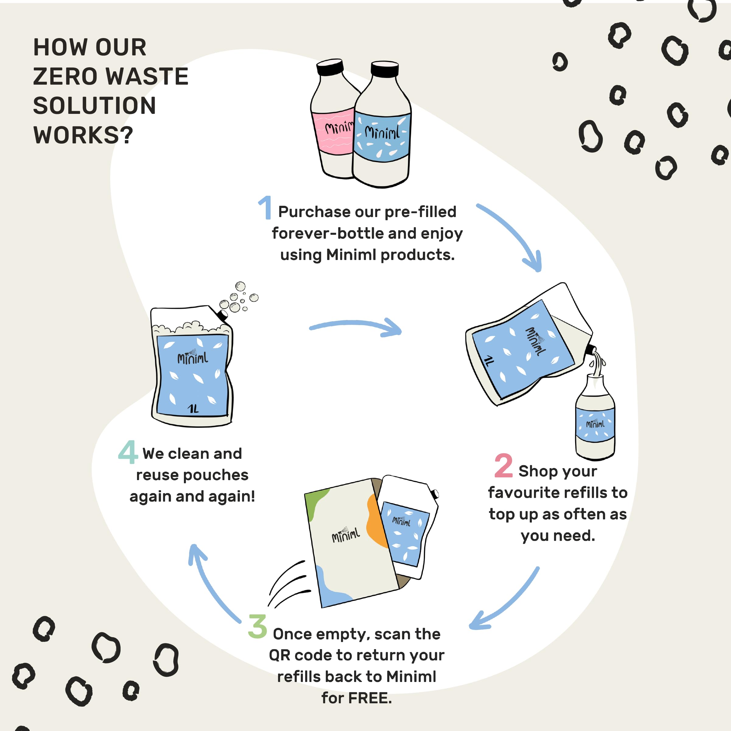 Miniml - Eco Washing Up Liquid Refill 1L Rhubarb & Lemon Skin Sensitive 4