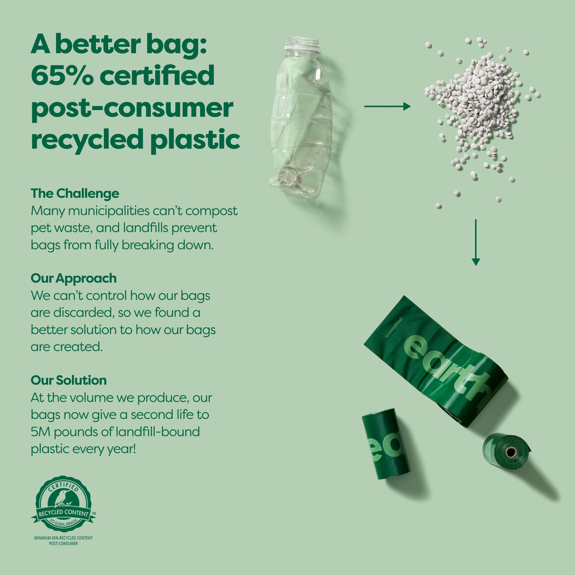 Earth Rated Dog Poo Bag Holder with 15 Unscented Bags | Durable Plastic Dispenser 3