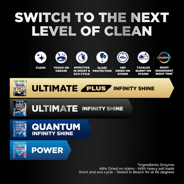 Finish Ultimate Infinity Shine Dishwasher Tablets Bulk - Fresh Scent, 80 Tablets