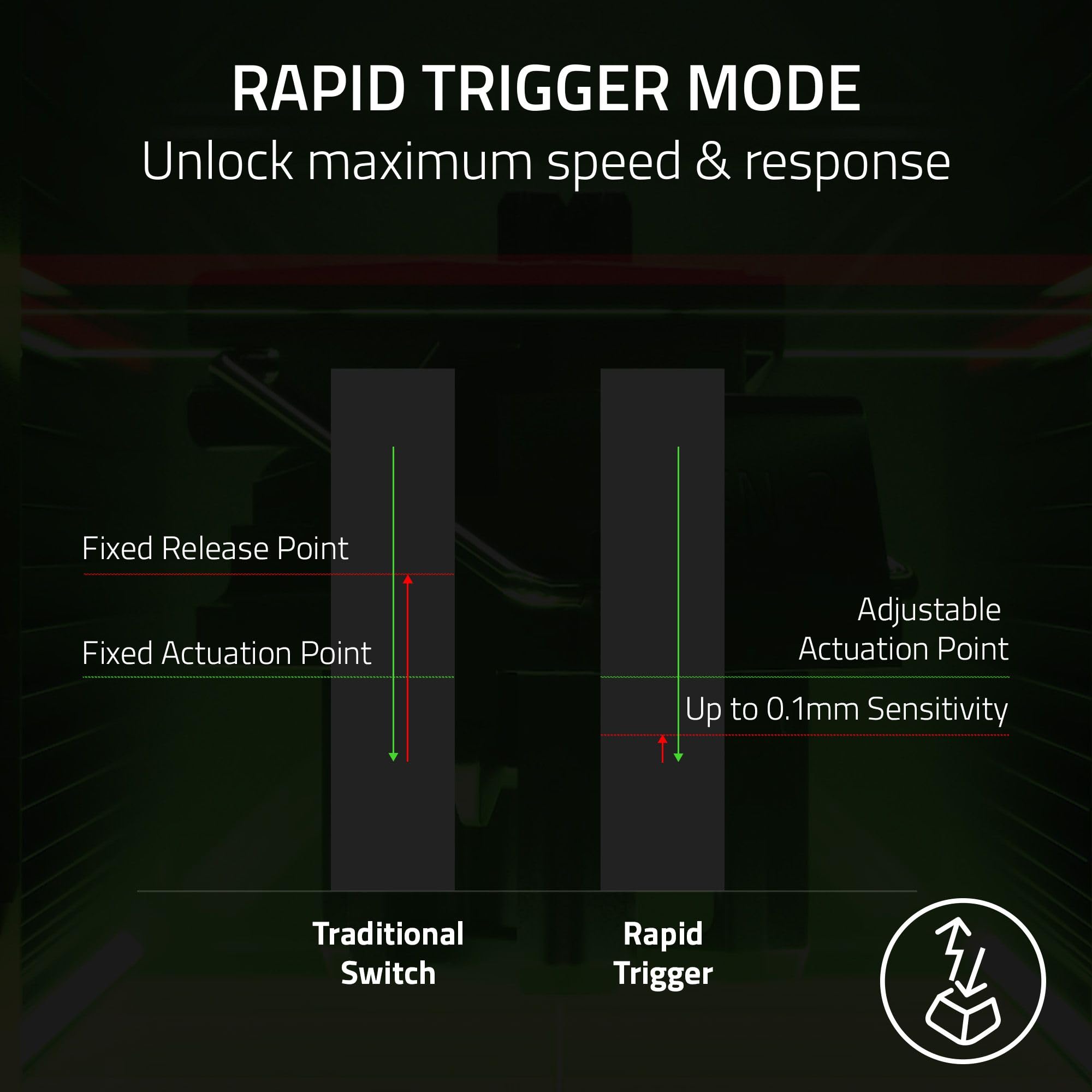 Razer Huntsman V3 Pro Analog Optical Esports Gaming Keyboard | Rapid Trigger | UK Layout | Black 4