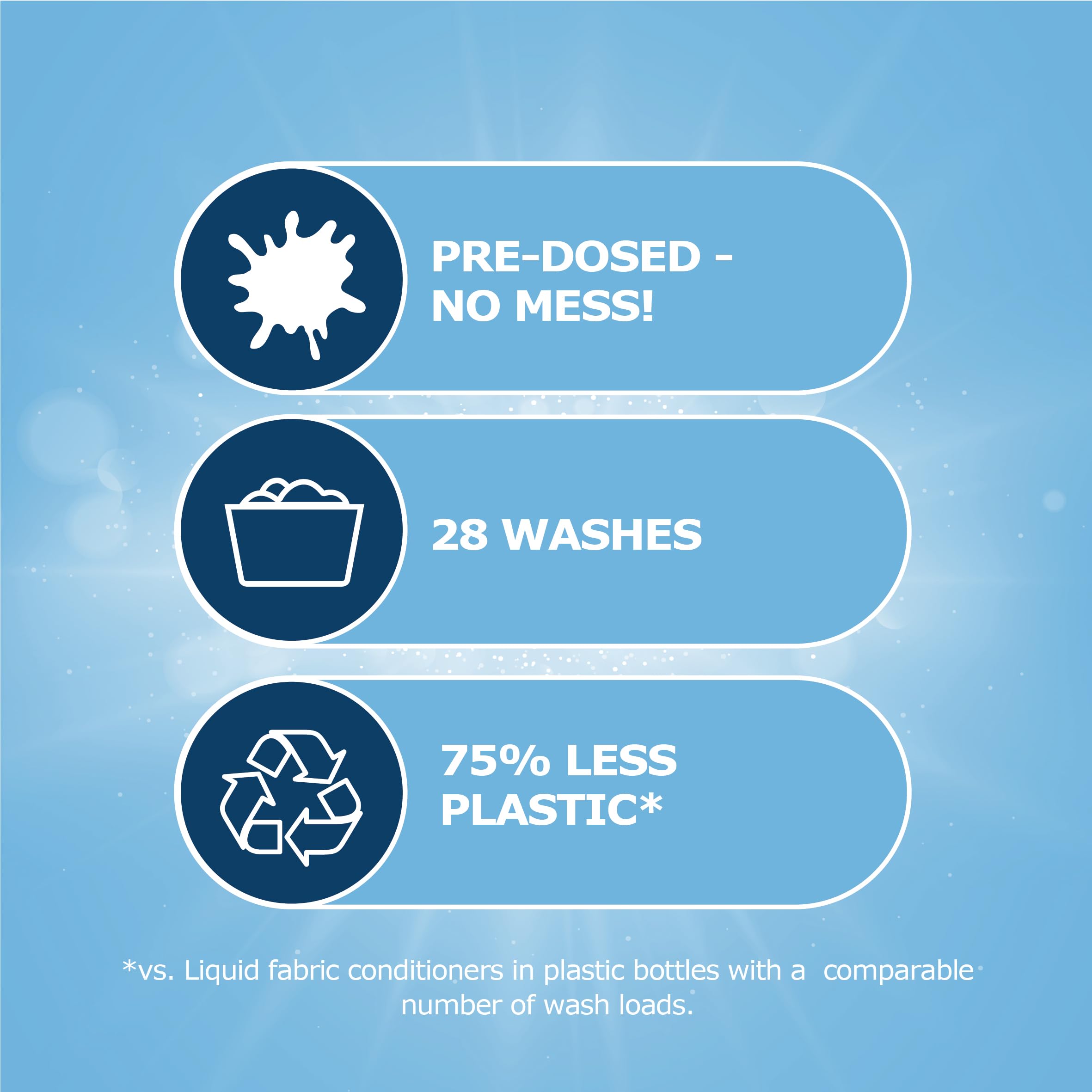 Dr. Beckmann Weichspülerblätter Sensitiv (70g) 4