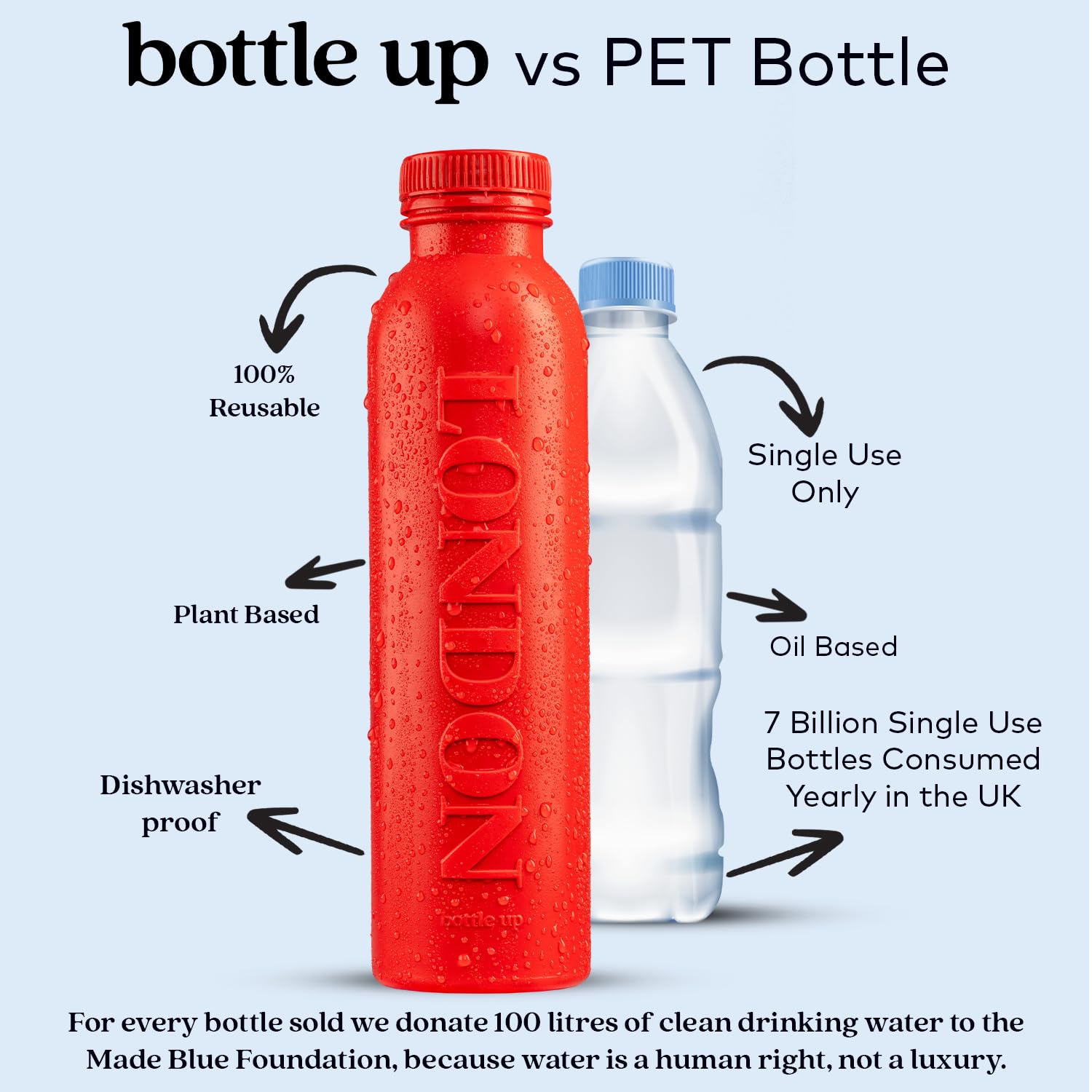 Bottle Up Reusable BPA Free Water Bottle 500ml – London Red, Prefilled with Pure Still Spring Water 4