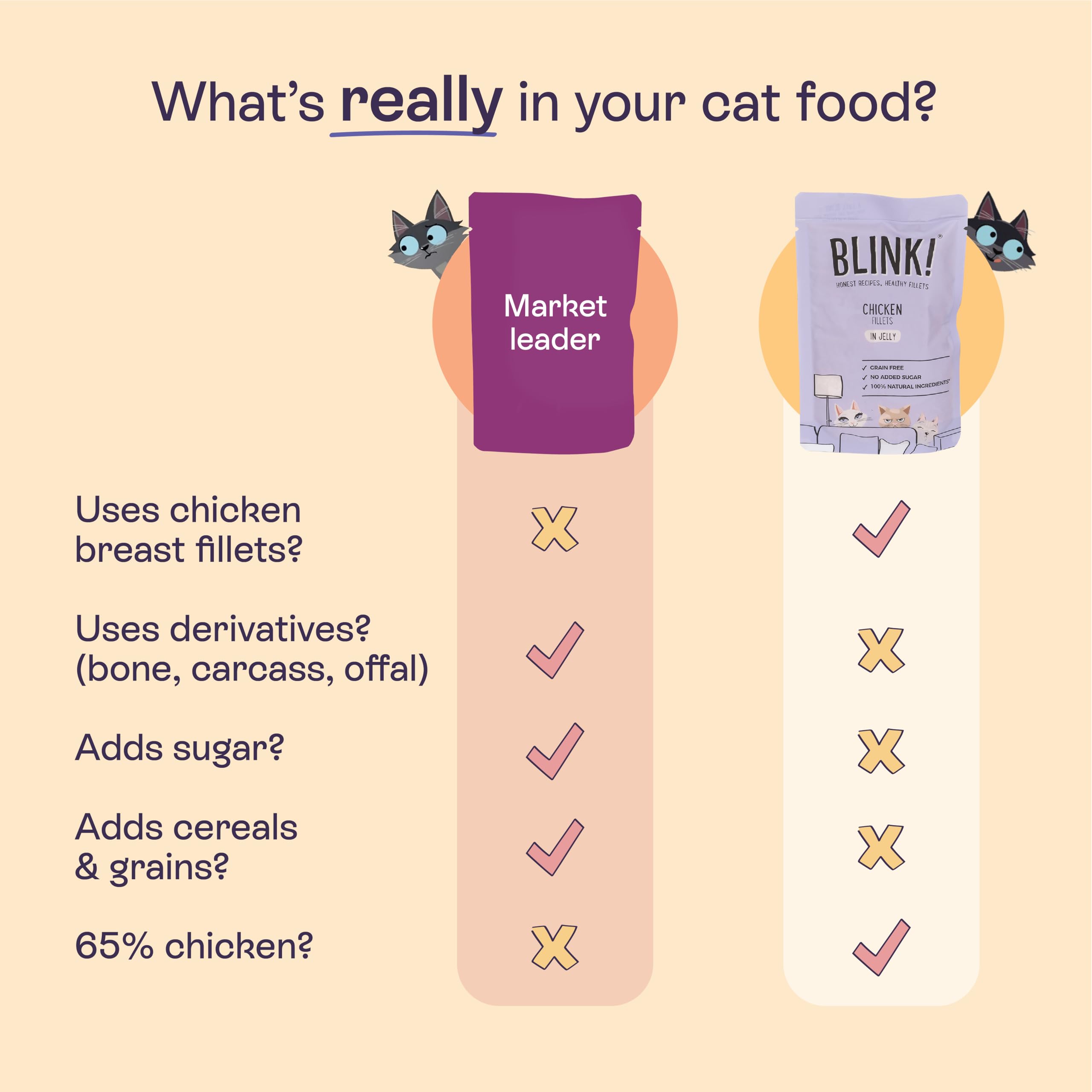 BLINK Joints & Bones Pate for Cats - Hip & Joint Support | 85g Pouches (Pack of 8) 4