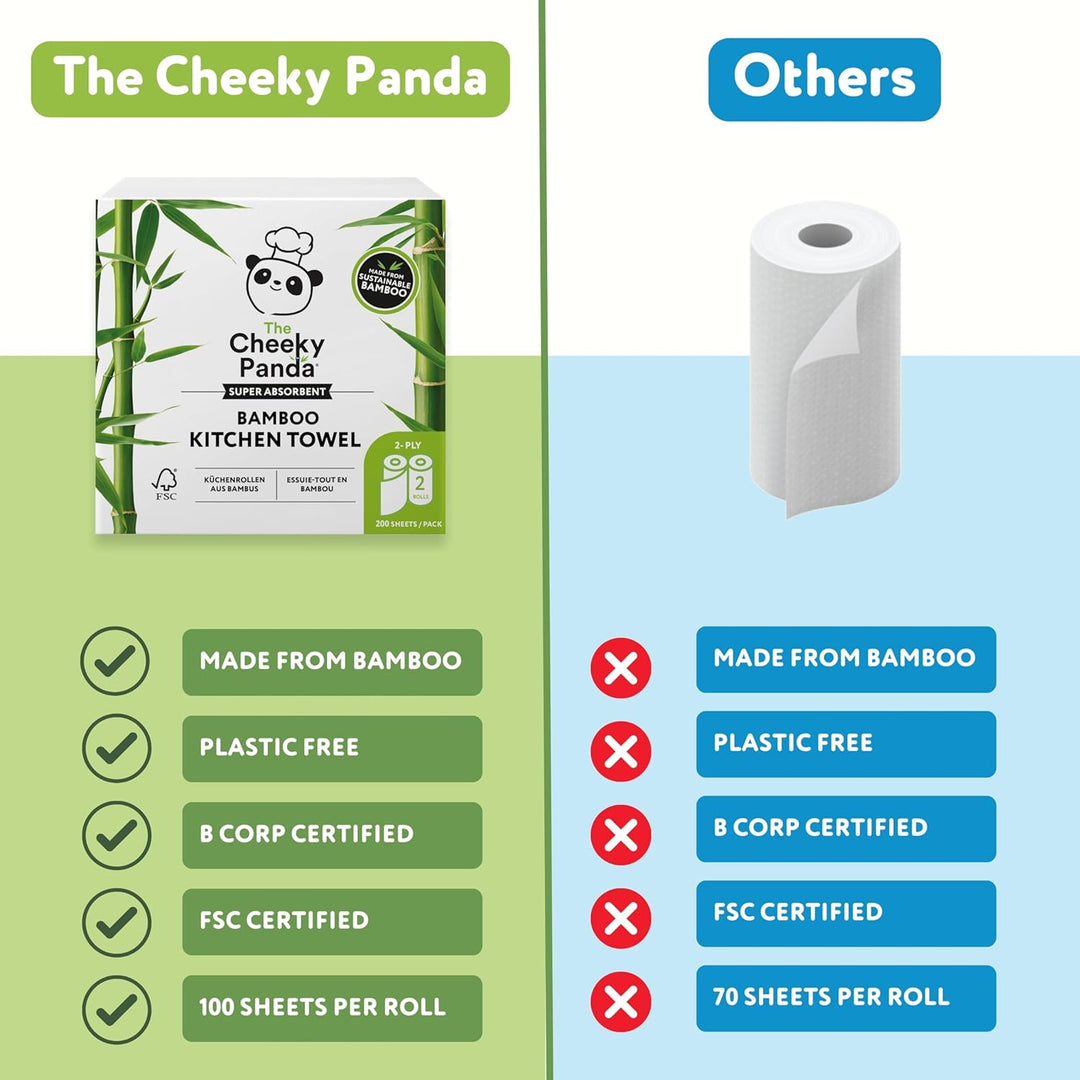 The Cheeky Panda - Bamboo Kitchen Roll 2 Pack | 200 Super Strong Sheets
