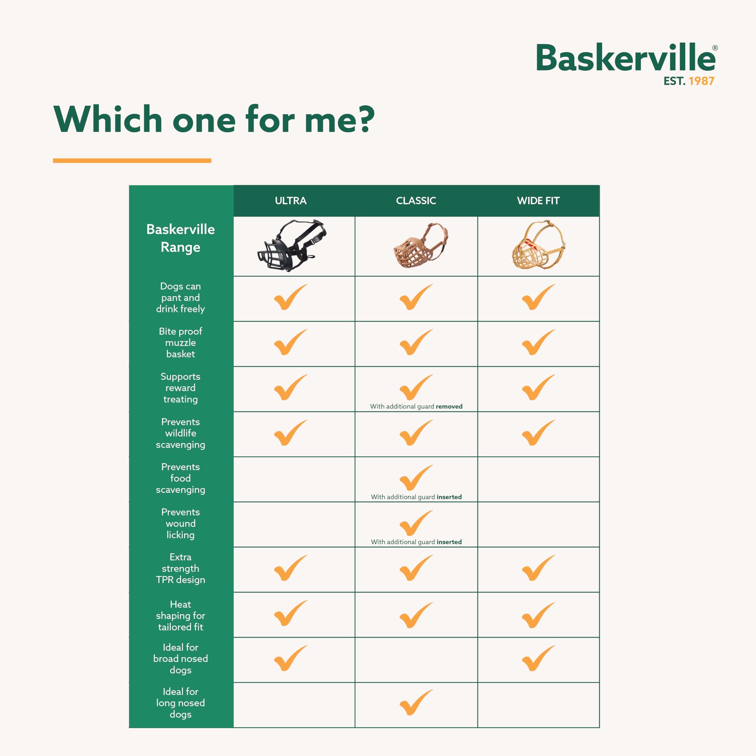 Baskerville ULTRA Muzzle - Patented Humane Design, Breathable, Heat-Shapable TPR 6