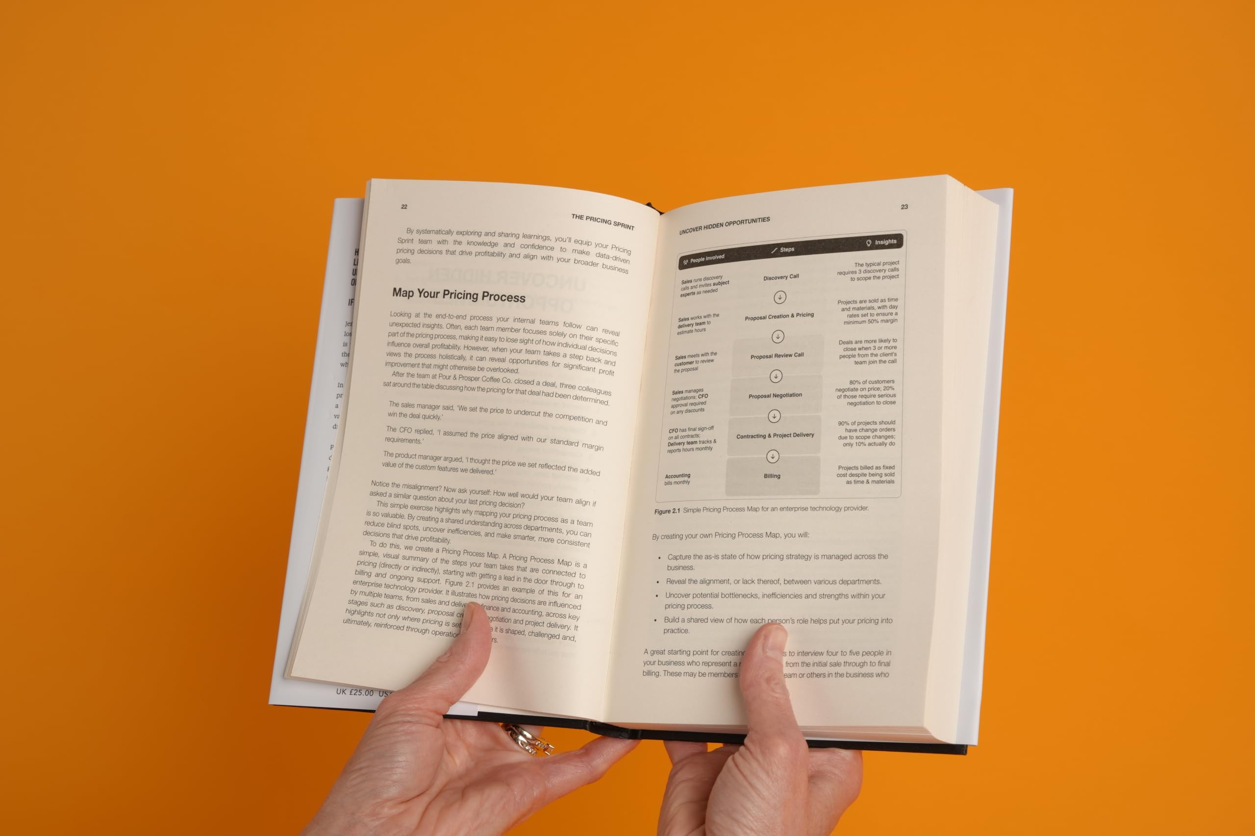 The Pricing Sprint: 12 Steps to Unlock the Power of Pricing by Jenny Millar & Ann Padley [Hardcover] 2