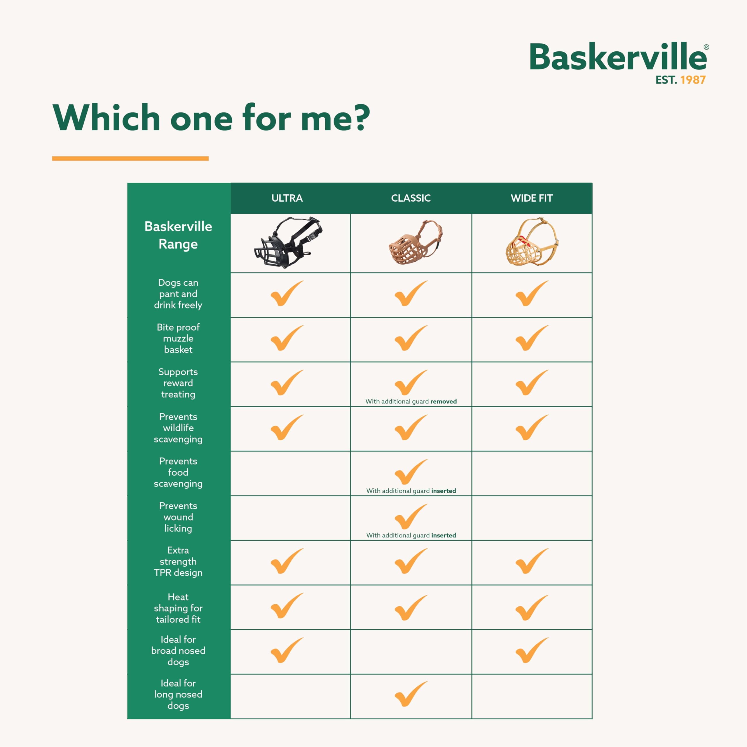 Baskerville Ultra Muzzle - Size 4 | Patented Humane Design | Breathable TPR 6