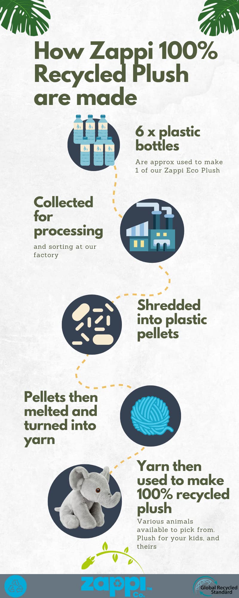 Zappi Co Recycled Plush Elephant - 100% Recycled Eco-Friendly Stuffed Animal Toy 6