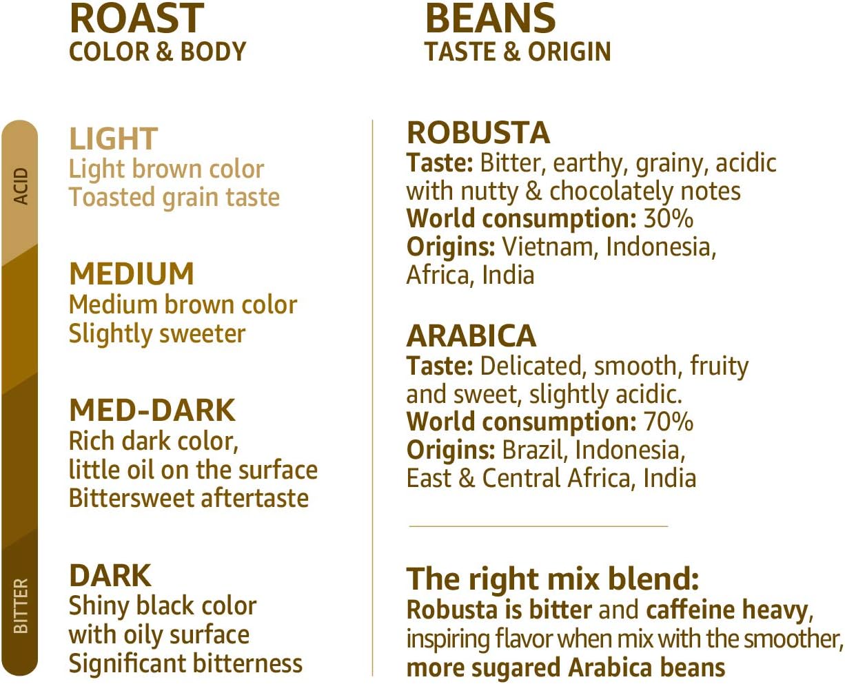 Simply - Black Forest Syrup Vegan & Nut Free Flavoured Syrup for Coffee, Cocktails & Baking 6