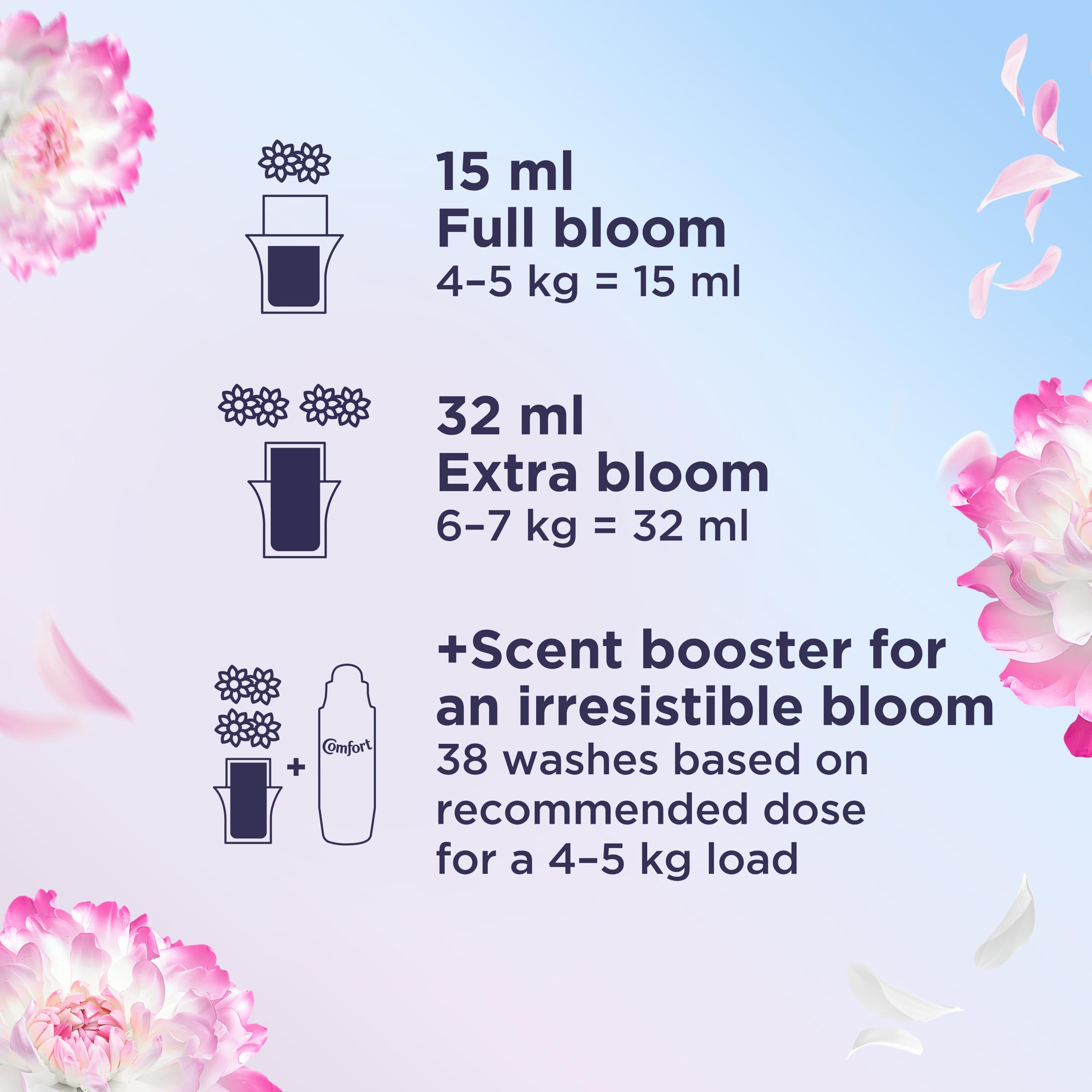 Comfort – Molly-Mae x Pure Heaven Scent Weichspüler (flüssig, 30 ml Dosis) 3