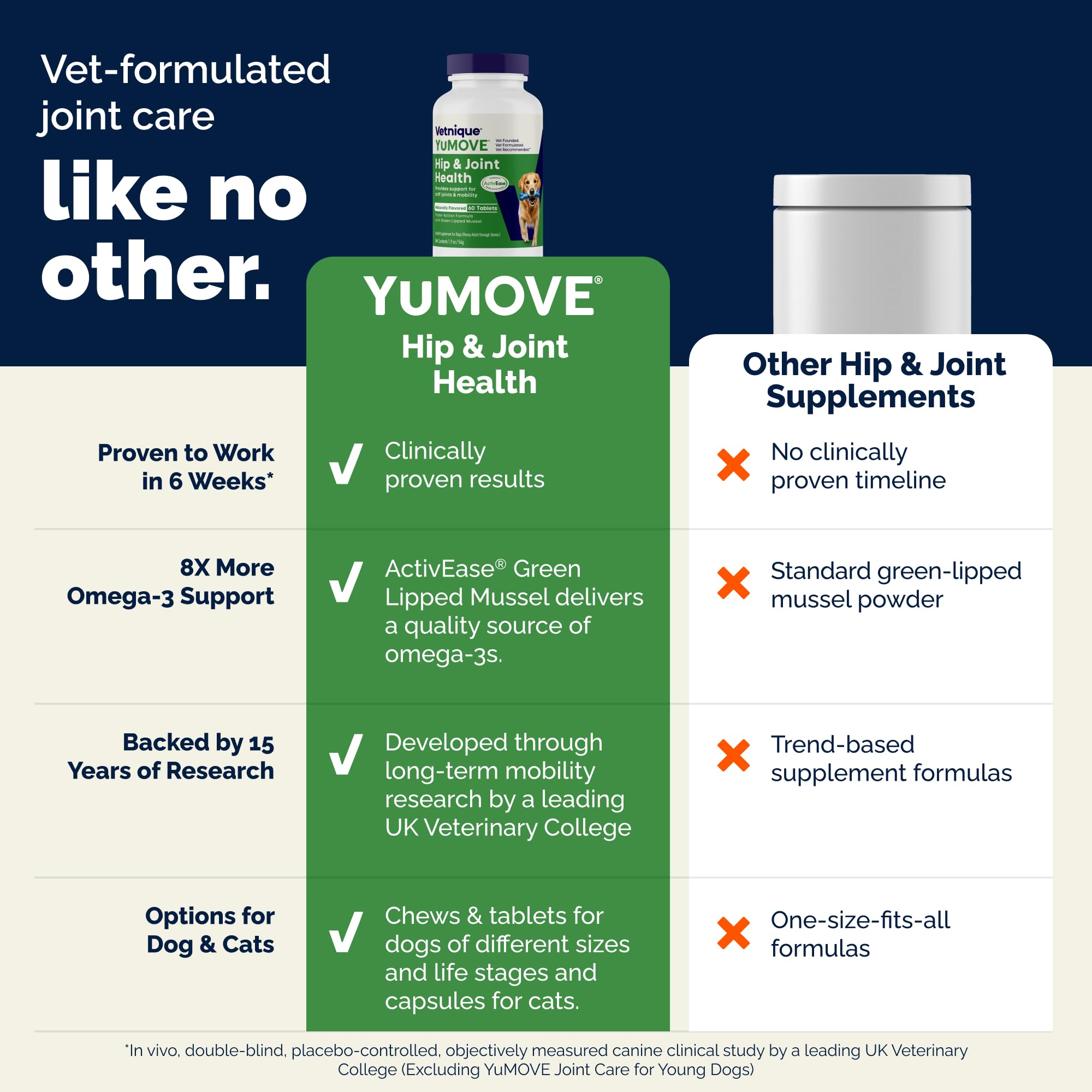 YuMOVE Joint Supplement for Dogs - Aid for Stiff Adult Dogs | 120 Tablets 6