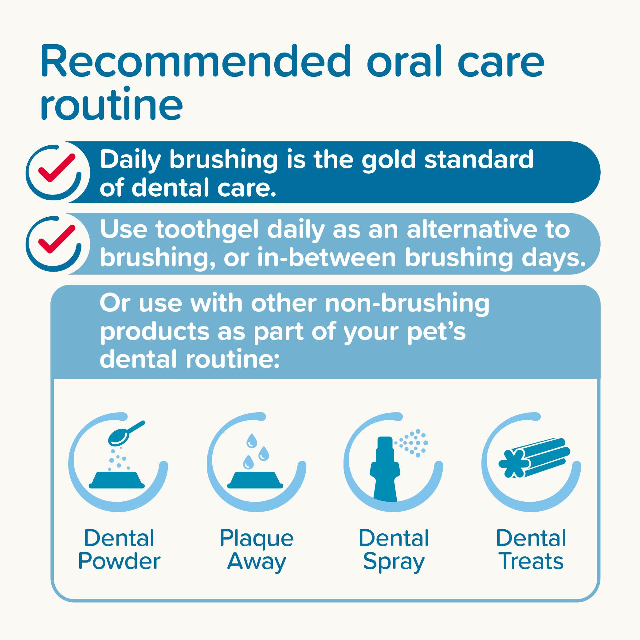 Beaphar No-Brush Toothgel with Enzymes - Dental Care for Cats & Dogs | Liver Flavor | 100g 6