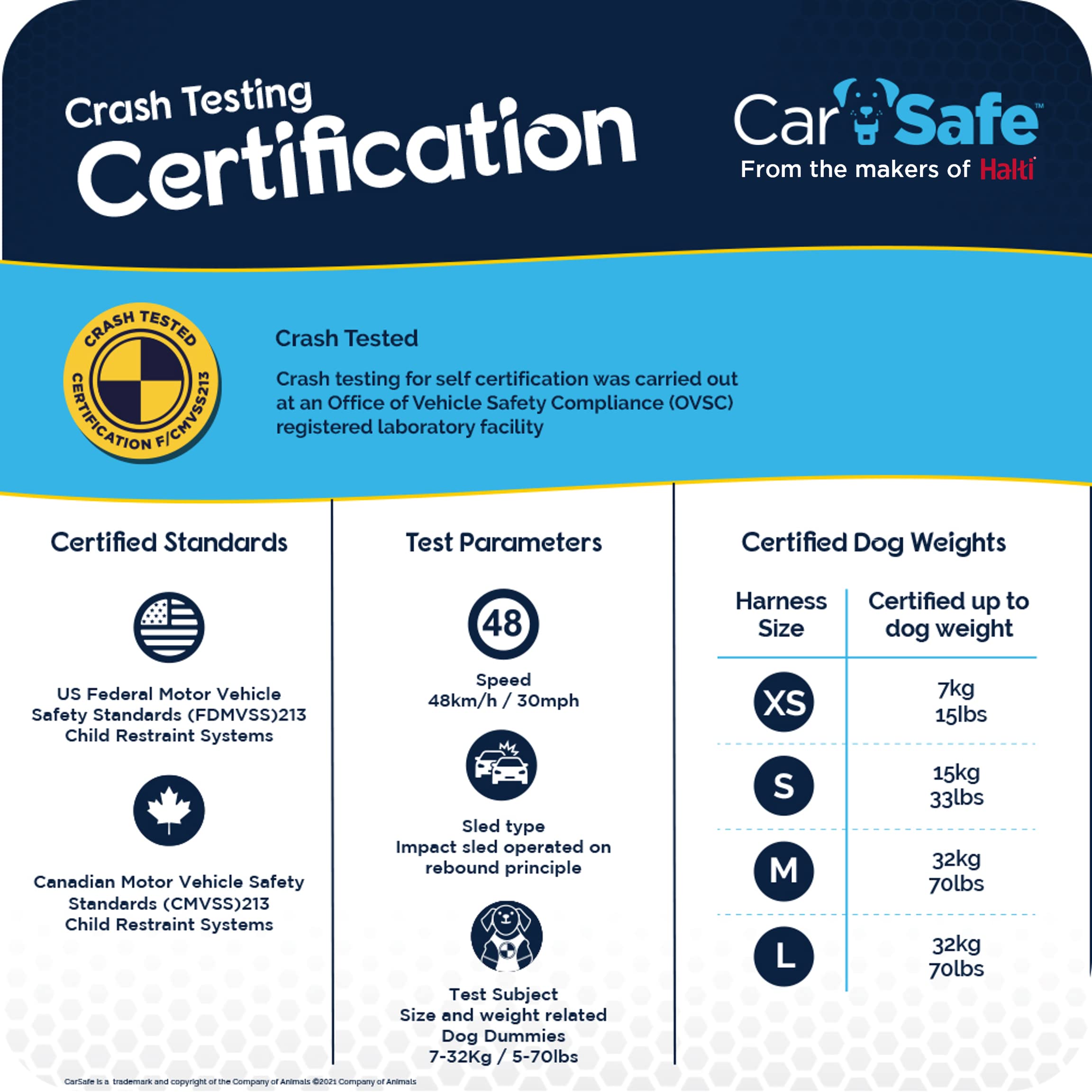 CarSafe Crash Tested Dog Safety Harness - Small Blue | Certified up to 32Kg/70lbs 7