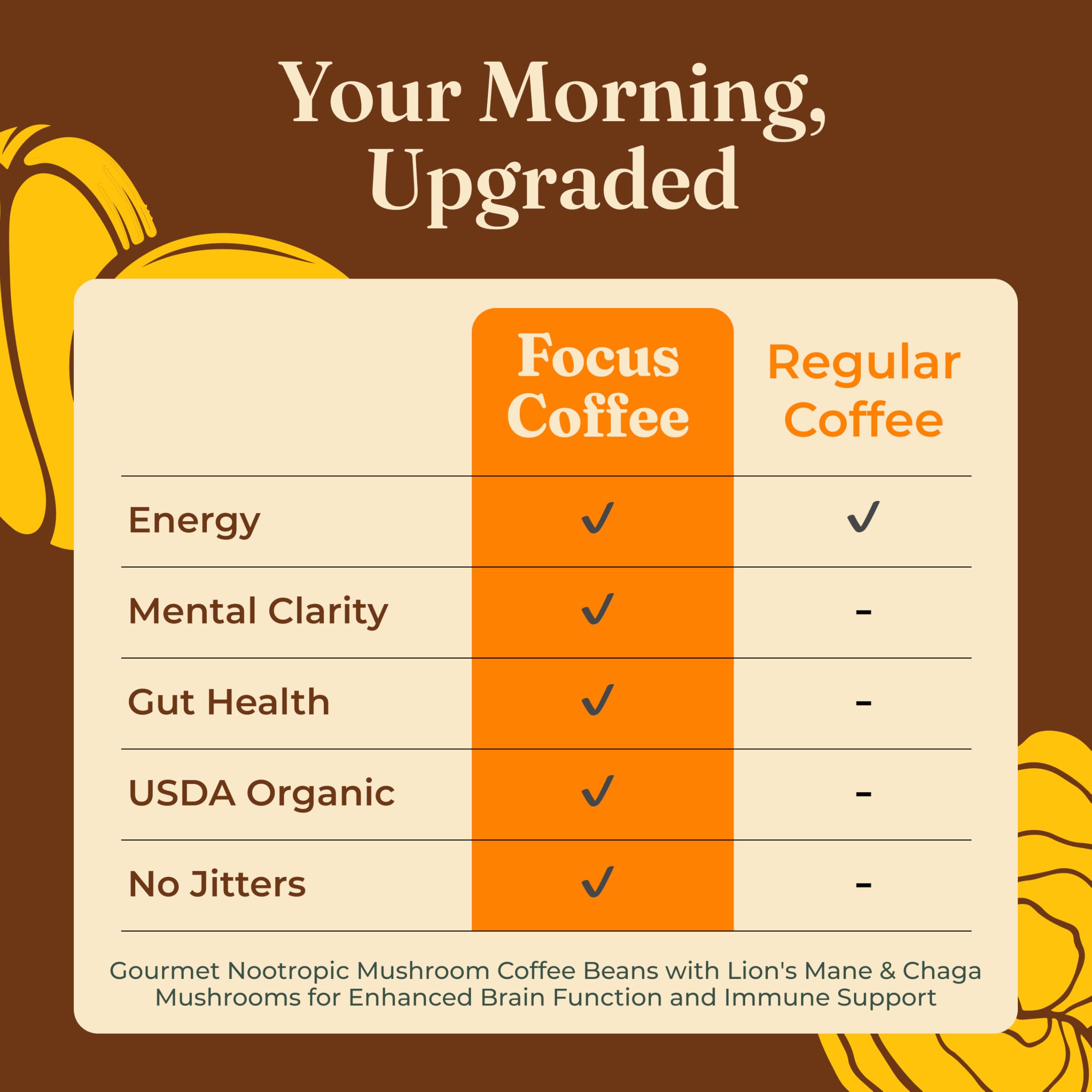 Four Sigmatic Dark Roast Whole Bean Coffee with Lion's Mane & Chaga - 340g 4