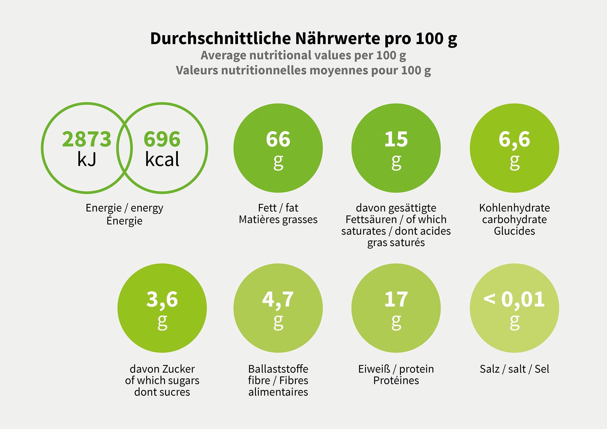 Mundo Feliz Organic Whole Brazil Nuts 2 x 500 g 3