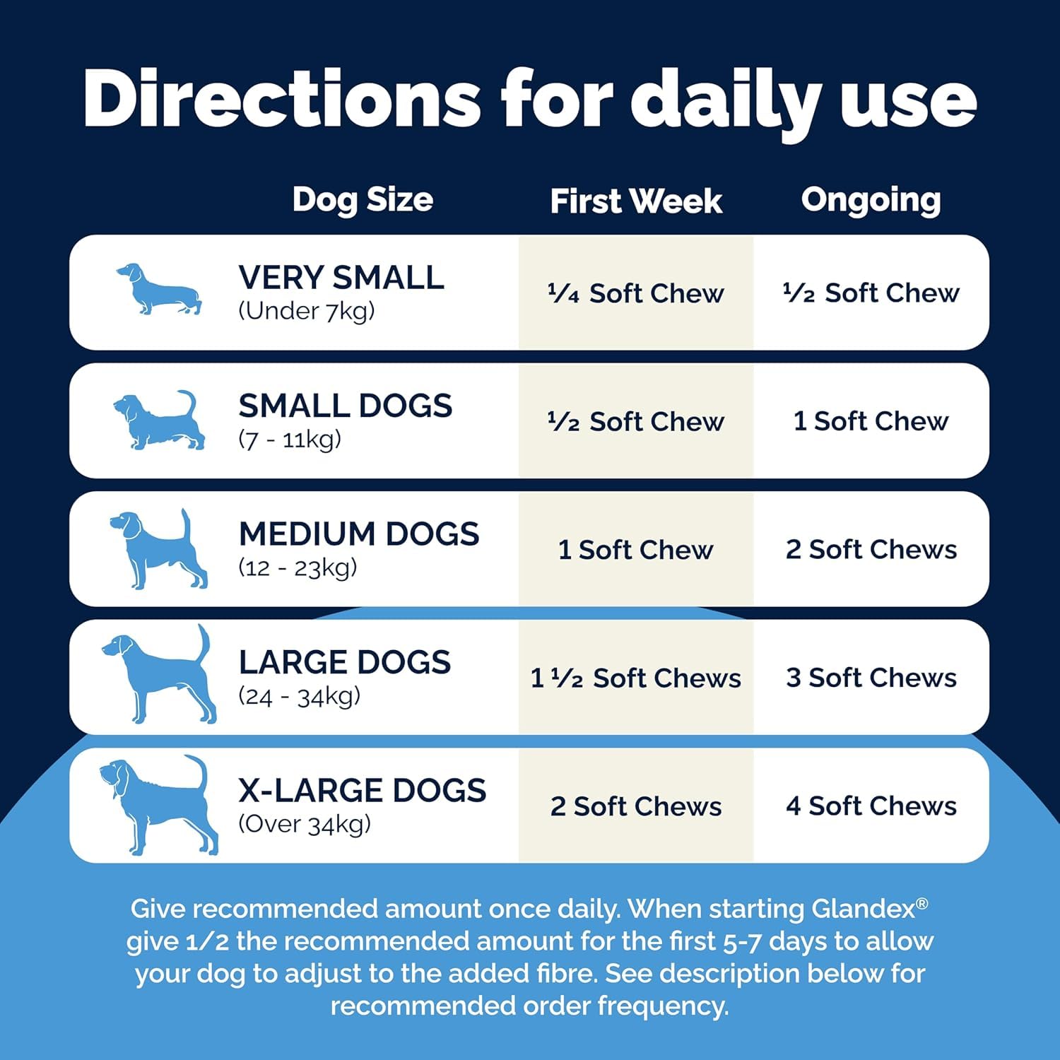 Vetnique Glandex For Dogs UK - 30 Soft Chews | Anal Gland Support | Chicken Flavour 6