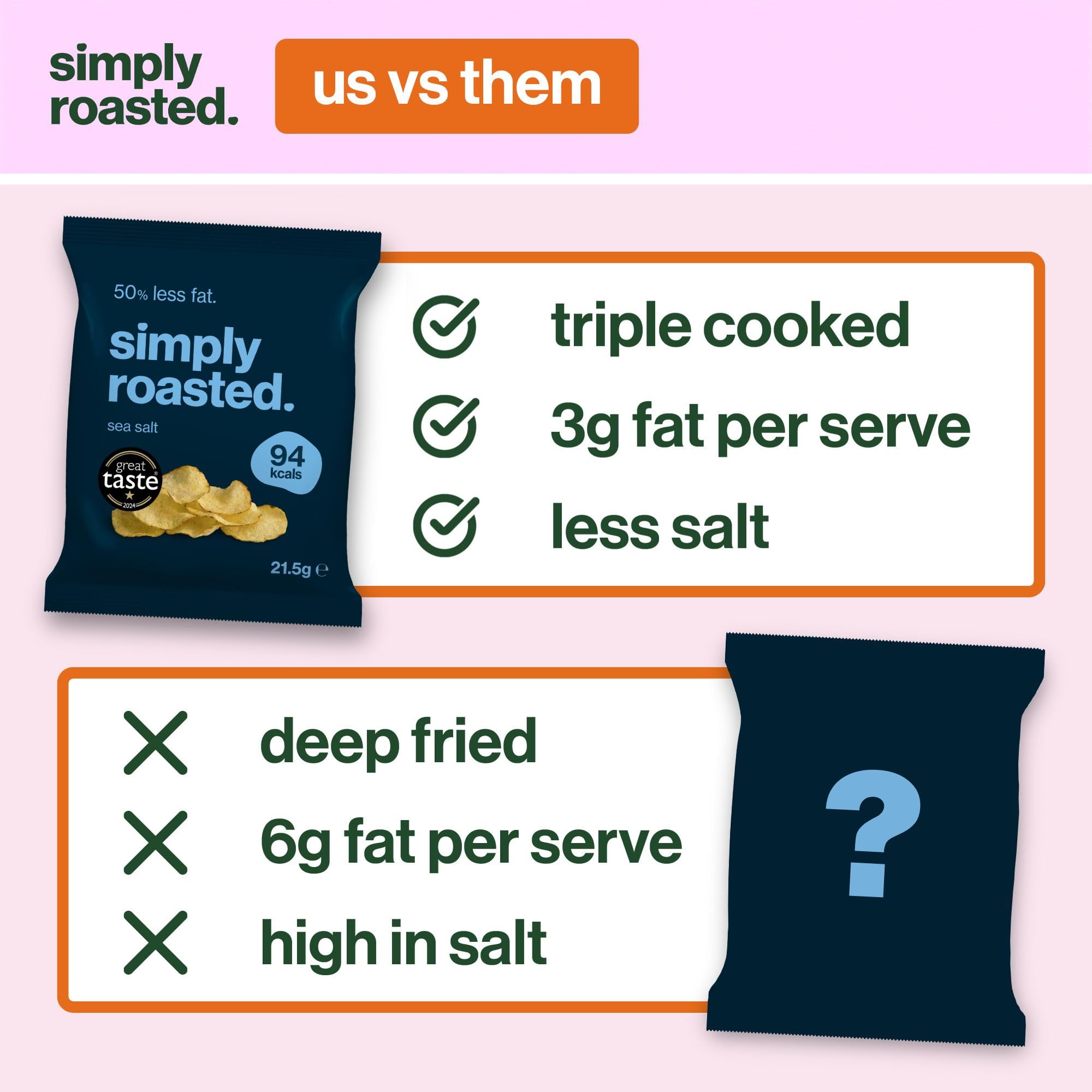 Simply Roasted Sea Salt Crisps Multipack - 12 x 21.5g Bags | 50% Less Fat | Vegan & Gluten-Free 4