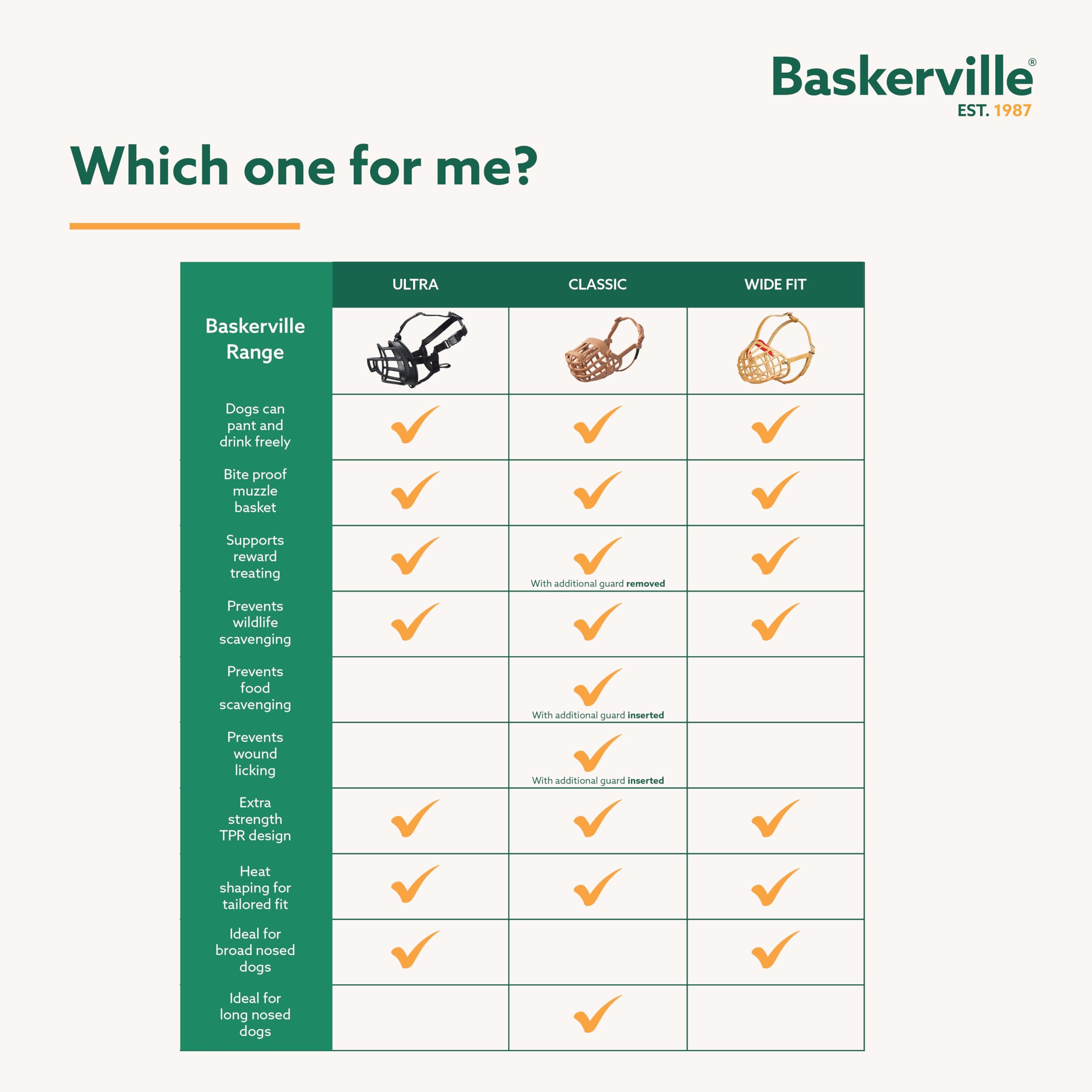 Baskerville ULTRA Muzzle - Patented Humane Design, Breathable, TPR Material, Size 1 7