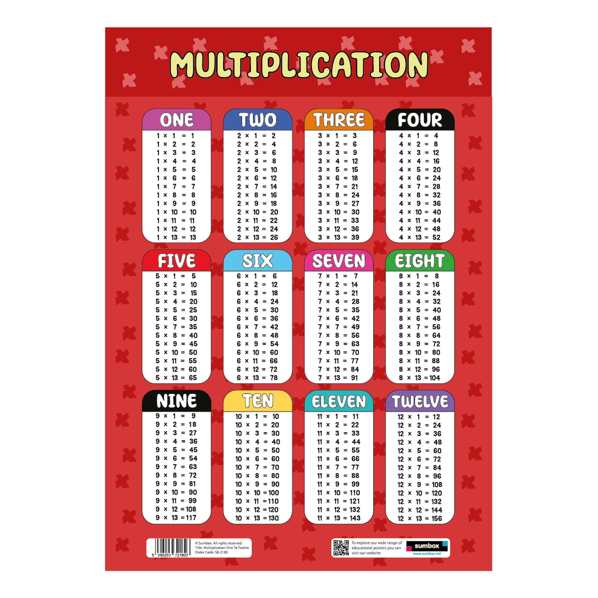 Sumbox Multiplication Educational Math Poster - A3 Size | Laminated Cardstock for Early Learning