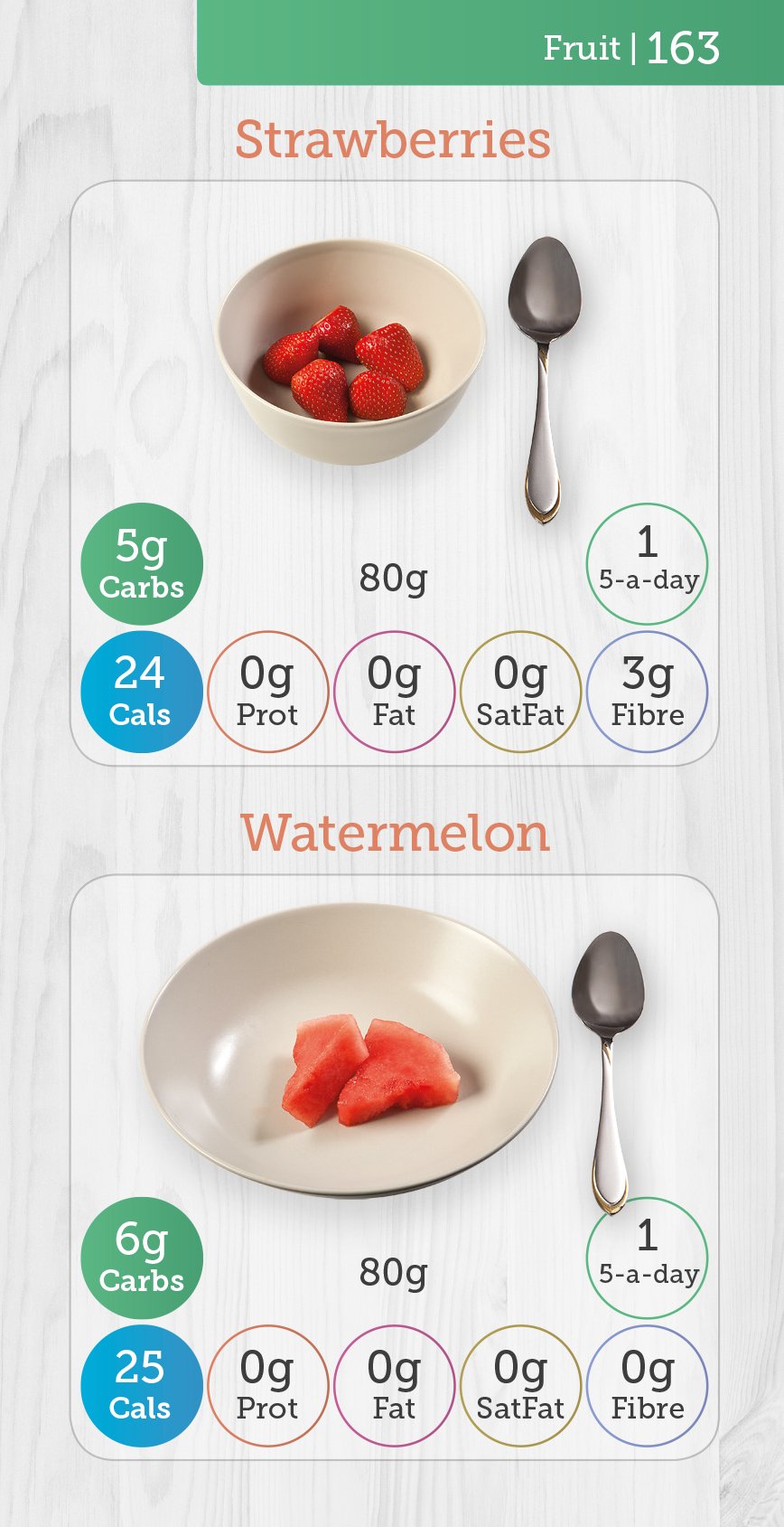 Carbs & Cals Pocket Counter - Low Fat Diet Support | Visual Food Guide | 416 Pages 6