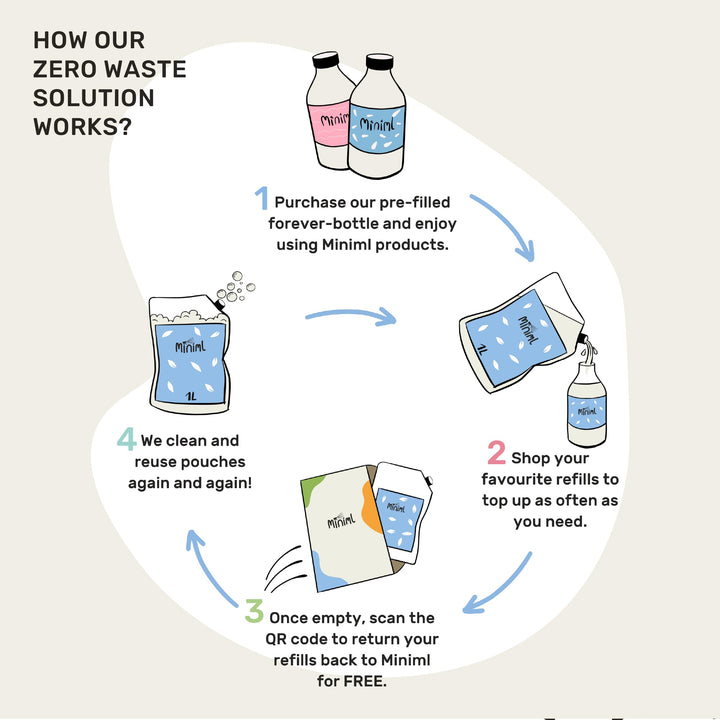 Miniml Eco White Vinegar Cleaning Unscented 1L Refill - All Natural Multi-Surface Cleaner