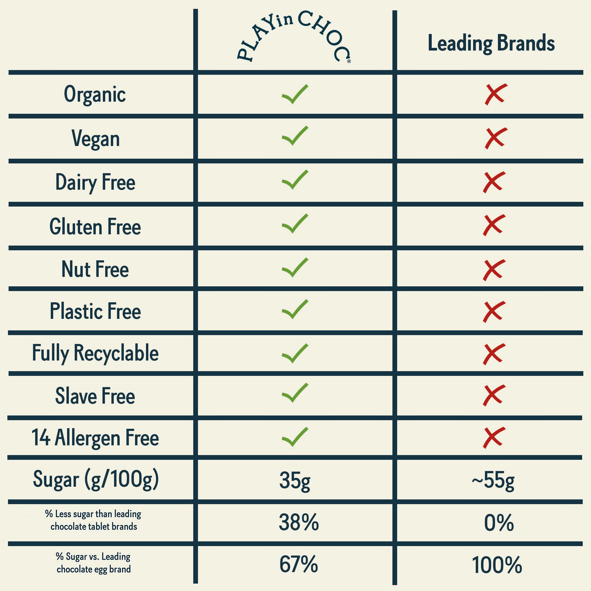 PLAYin CHOC JustChoc Vegan Organic Chocolate Bar - Allergy-Free Dairy-Free Treat