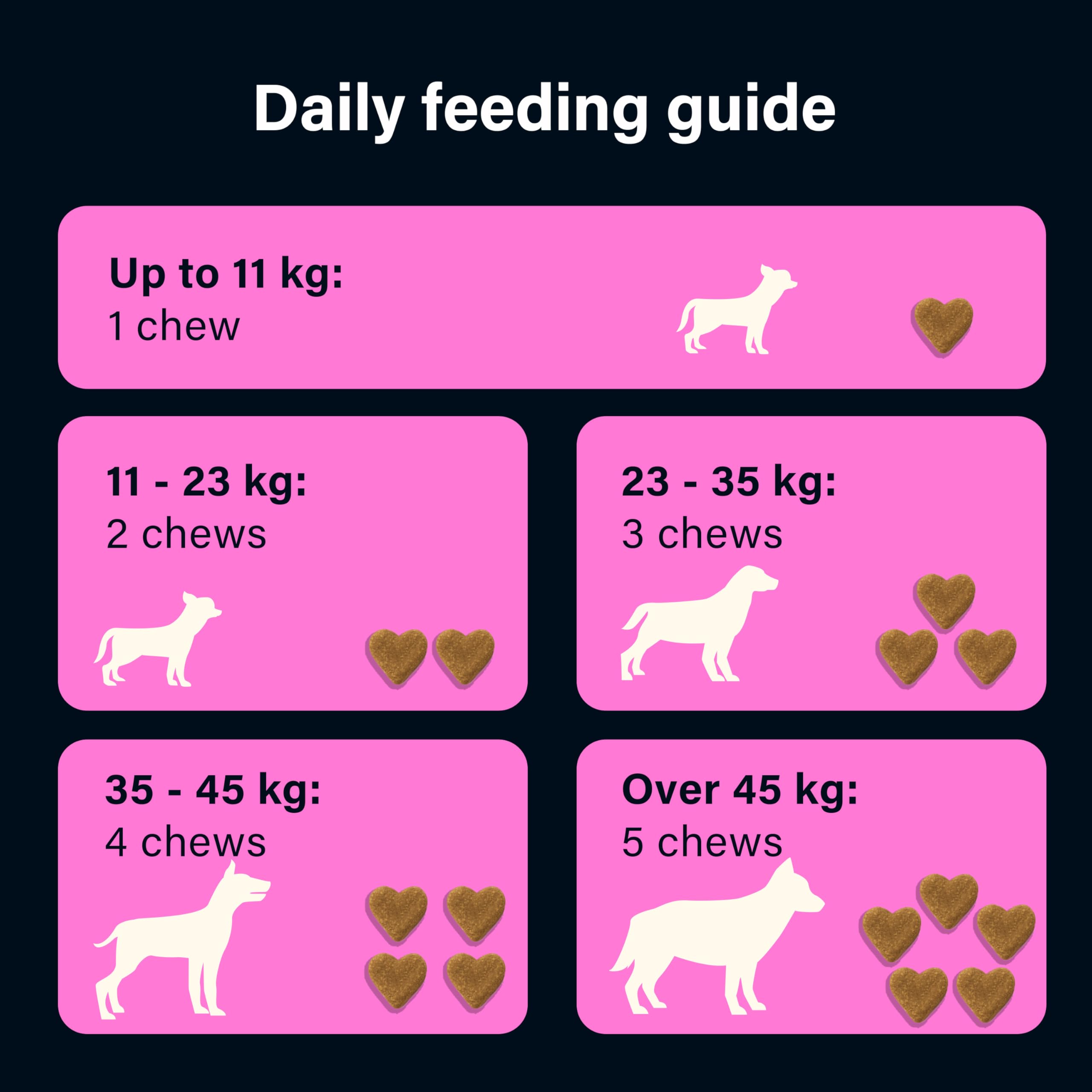 Go Mutts All Itch and Immunity Treats for Dogs - 90 Soft Chews | Anti-Itch & Immune Support 6
