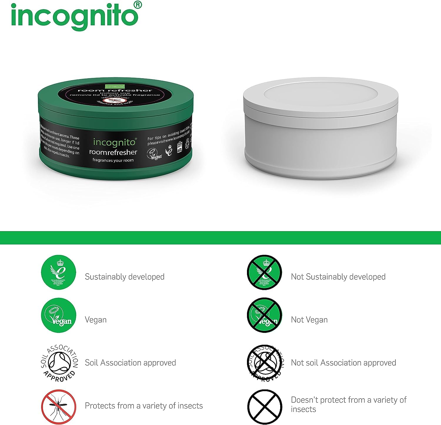 INCOGNITO All Natural DEET-Free Anti Mosquito Room Spray with Fresh Pine and Citrus Aroma 4