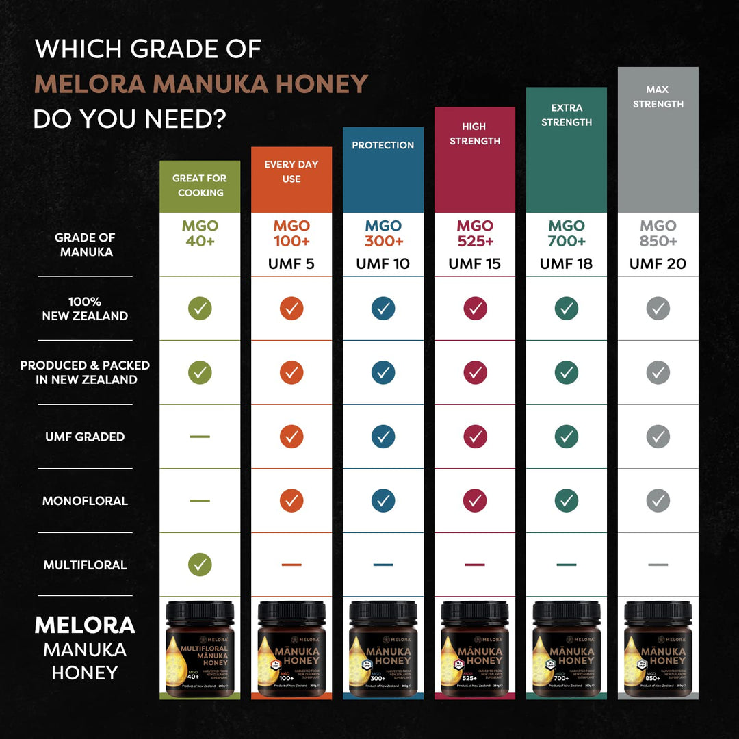 Melora 525 MGO Manuka Honey - 250g - 15+ UMF - 100% Pure & Traceable