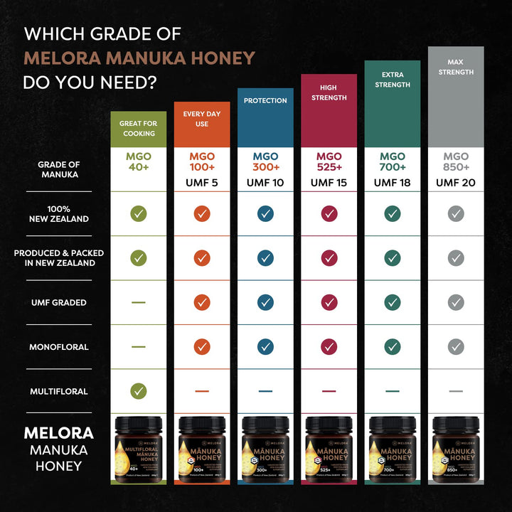 Melora 525 MGO Manuka Honey - 250g - 15+ UMF - 100% Pure & Traceable