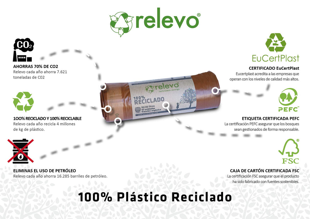 Relevo 20L Bin Bags – 100% Recycled Brown Food Waste Liners, 60 Pack, 30 µm Thick with Drawstring
