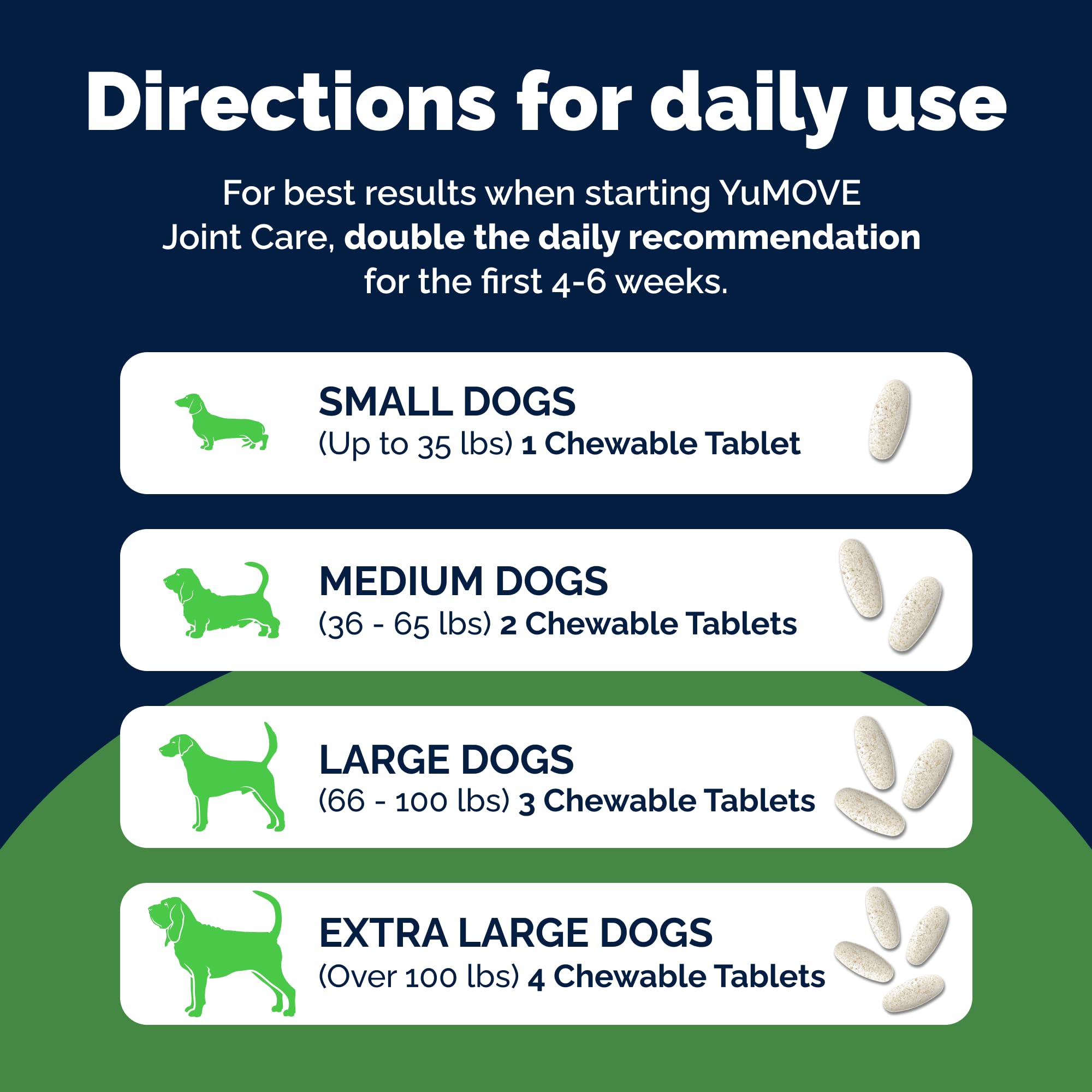 YuMOVE Joint Supplement for Dogs - 60 Tablets for Stiff Adult Dogs with Glucosamine & Green Lipped Mussel 9