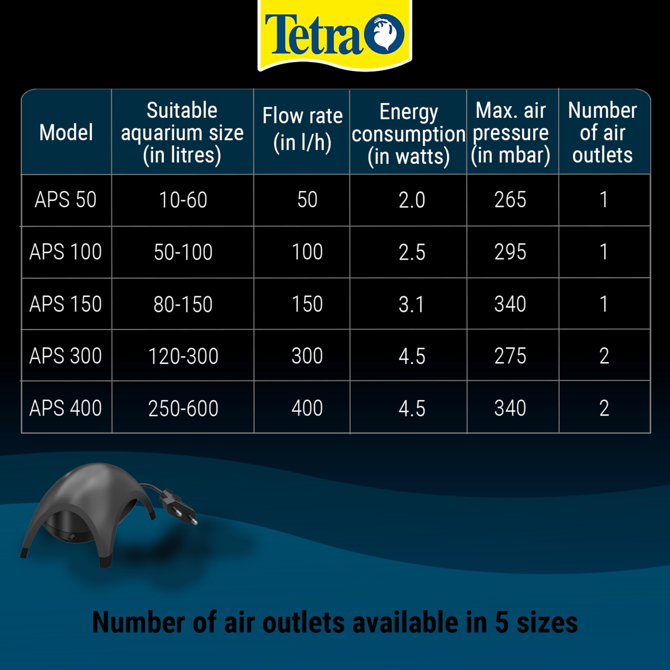 Tetra APS 150 Aquarium Air Pump - 150 LPH Flow Rate | Quiet Operation | Black 6