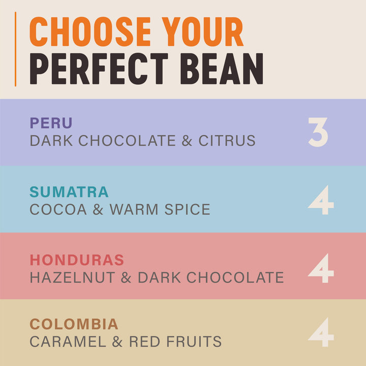 Grumpy Mule Sumatra Mount Gayo Organic Ground Coffee – Cocoa & Warm Spice Notes, Fairtrade & Organic
