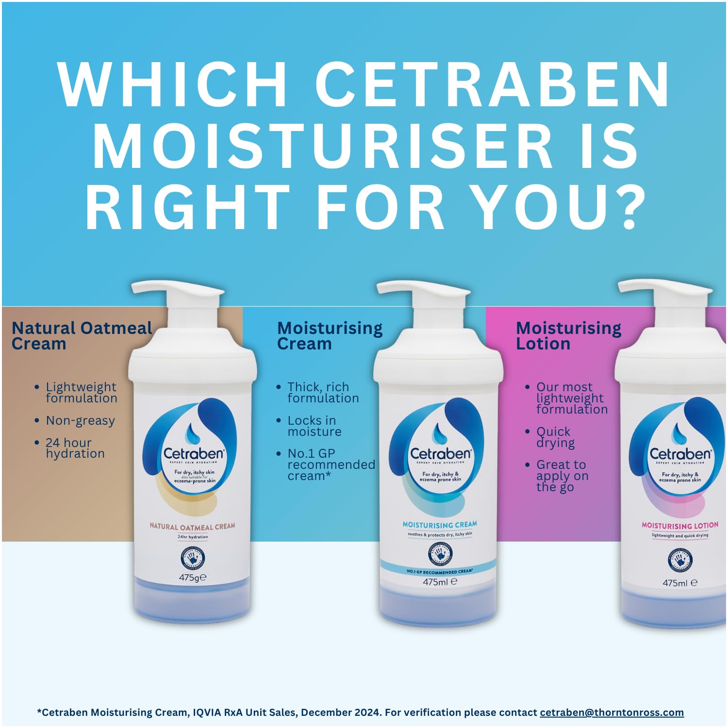 Cetraben Moisturising Cream for Dry, Itchy, Sensitive & Eczema-Prone Skin (610g) 6