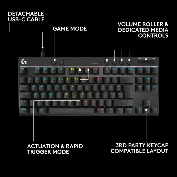 Logitech G PRO X TKL RAPID Wired Gaming Keyboard - Magnetic Hall-Effect Switches, RGB LIGHTSYNC, Tenkeyless Design