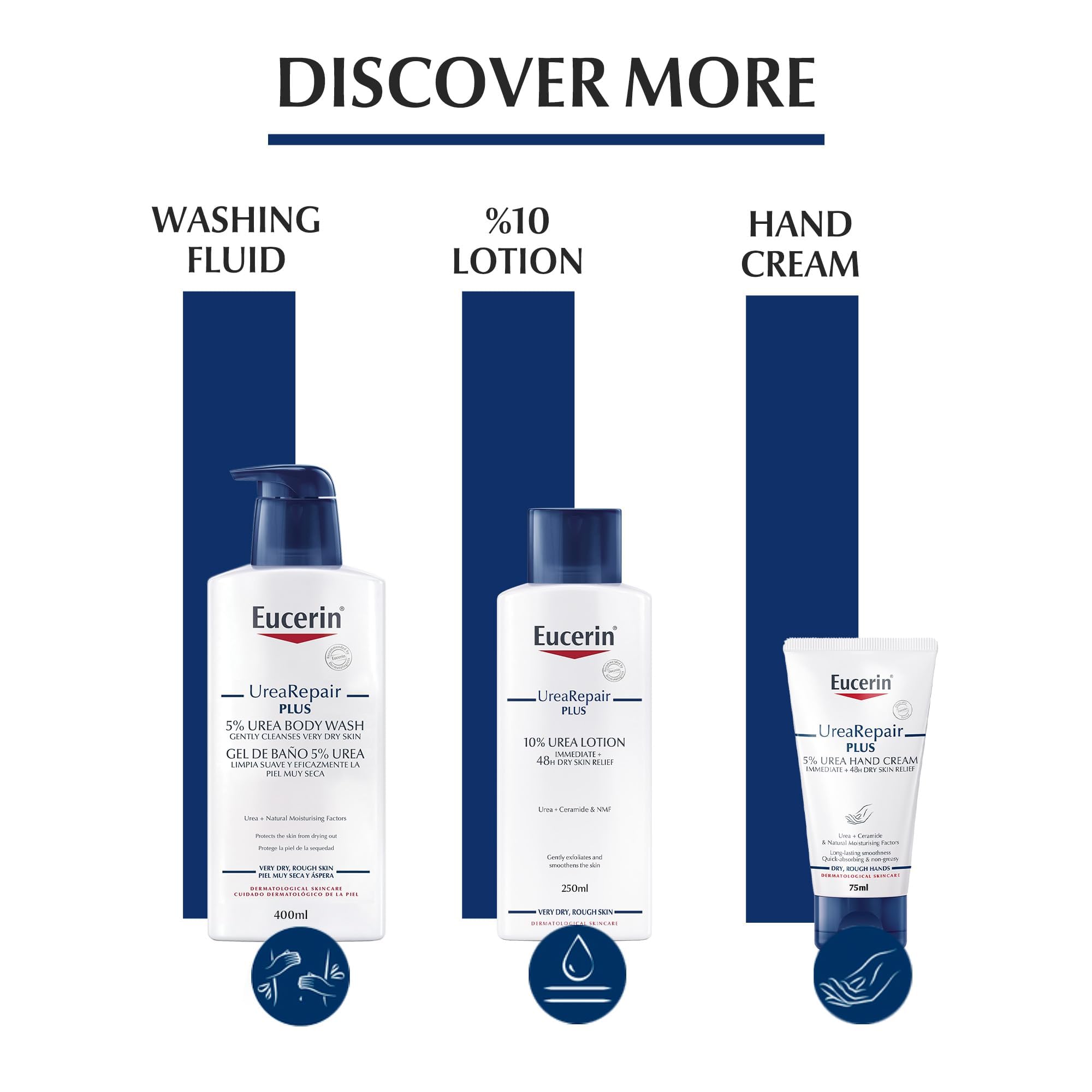 Eucerin UreaRepair Plus 10% Urea Foot Cream - Intensive Moisturising for Dry, Cracked Feet | 100ml 7