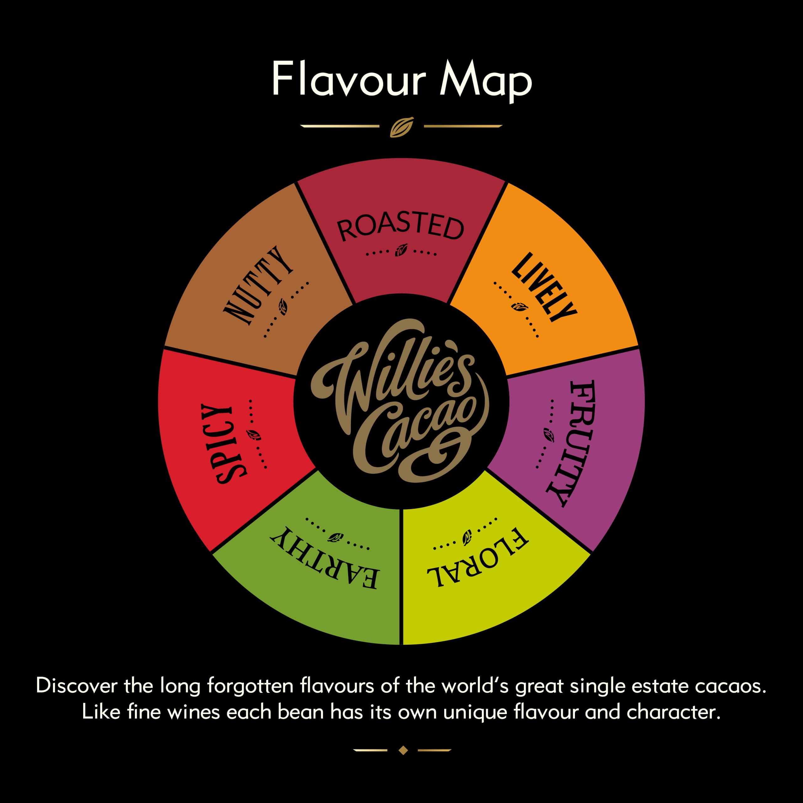 Willie's Cacao - Rio Caribe 72% Dark Chocolate Chef's Drops 150g 2