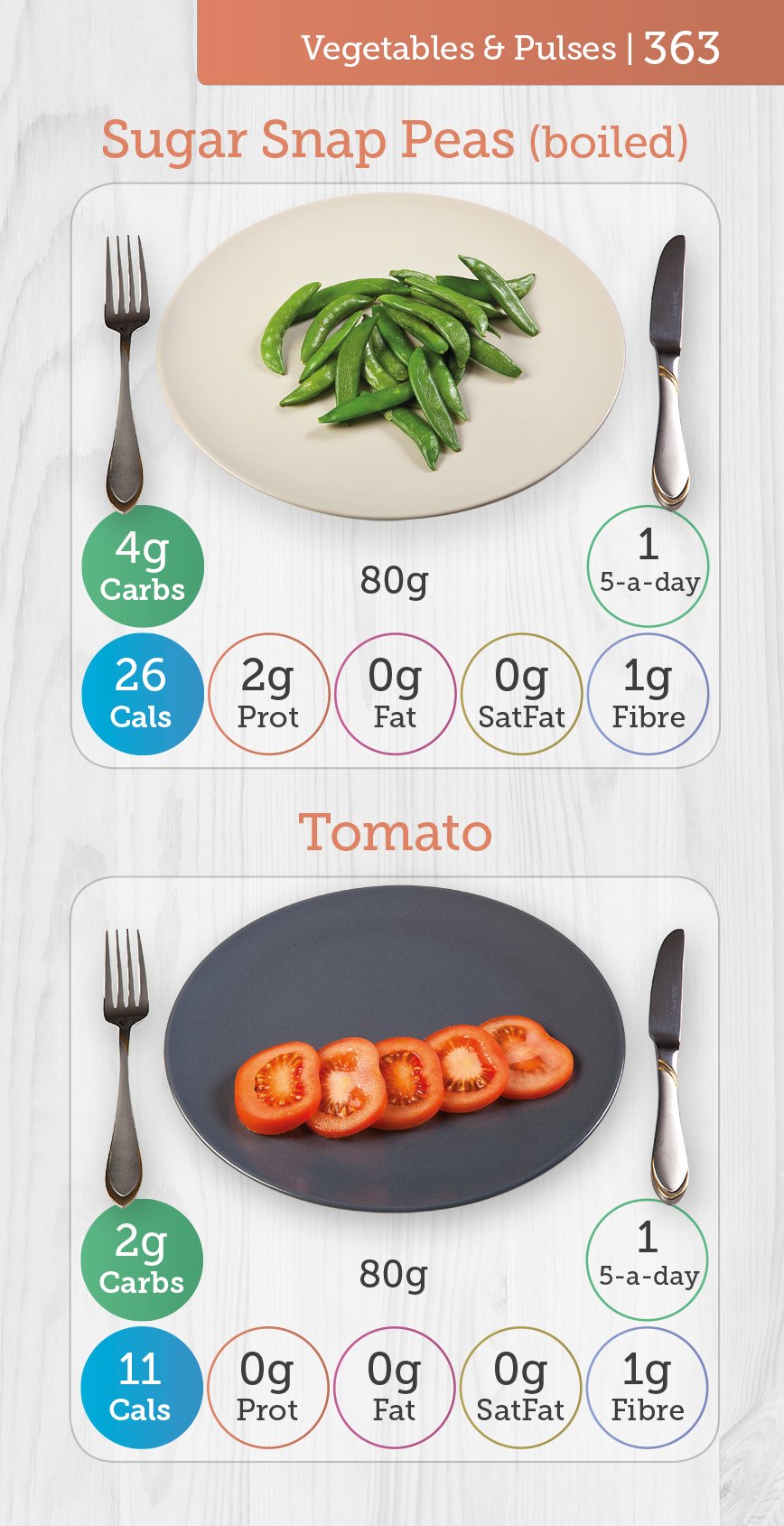 Carbs & Cals Pocket Counter - Low Fat Diet Support | Visual Food Guide | 416 Pages 9