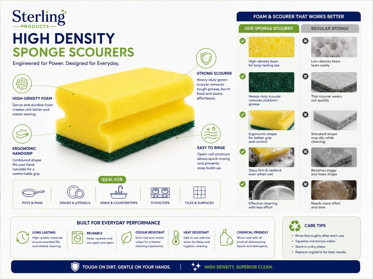 STERLING PRODUCTS Hand Grip Sponge Scourers - Heavy Duty Kitchen Cleaning | 10 Pack | Yellow Green 4