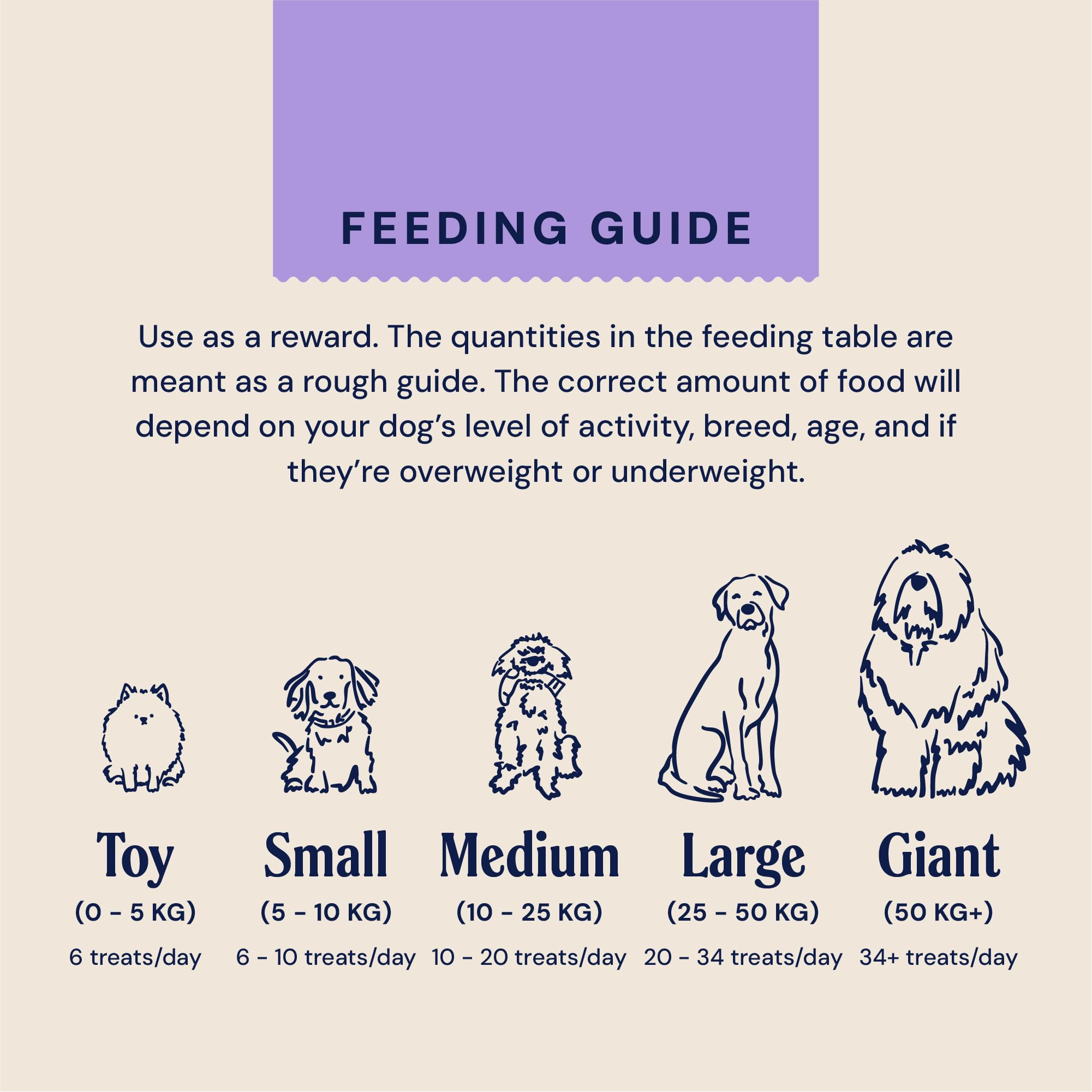 Pooch & Mutt Calming Meaty Treats - Grain Free Turkey Flavor | Probiotics & Collagen | 840g Bag 8