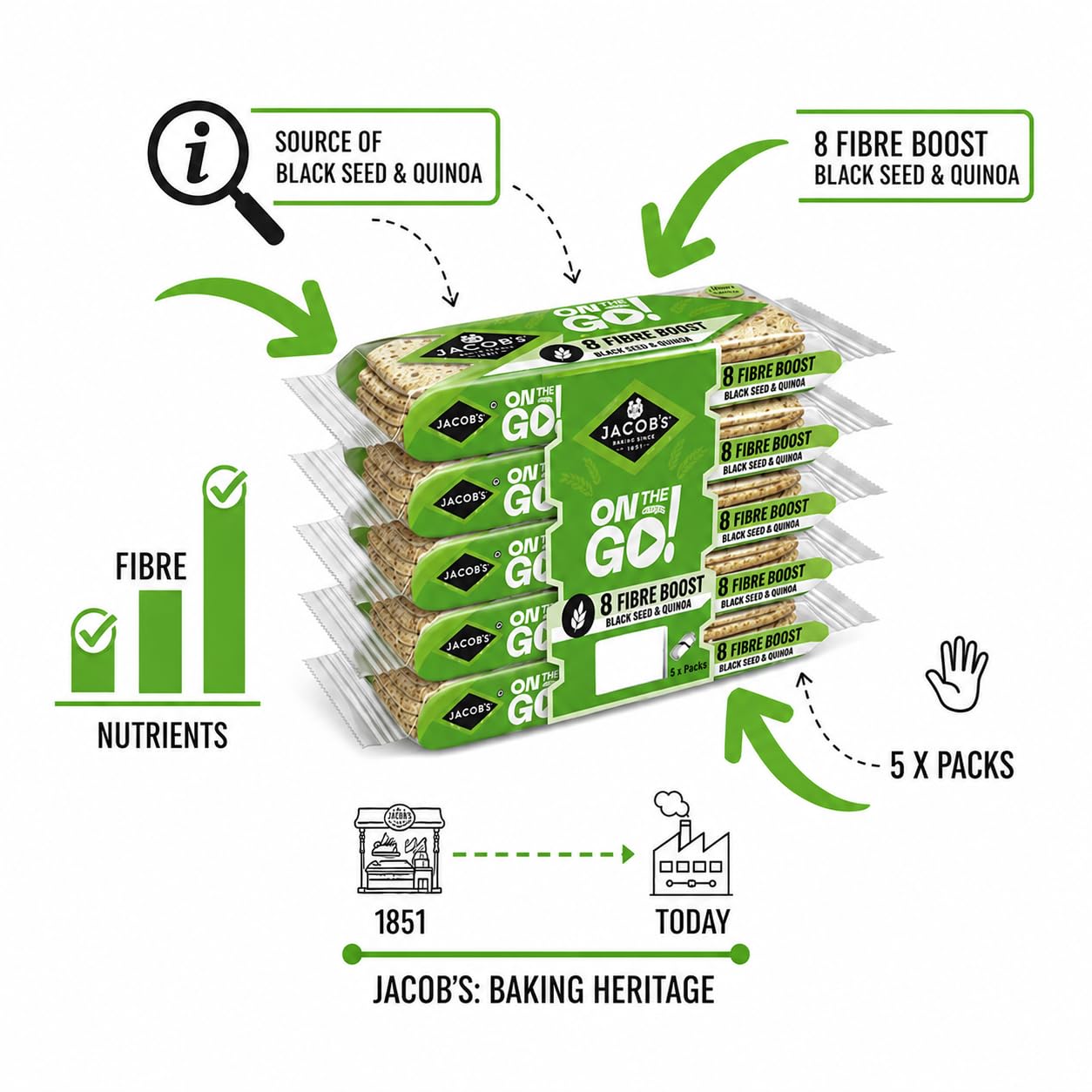 JACOB'S Fibre Boost Black Seed & Quinoa Crackers - 5 x 40g Packs | Wholegrain | Digestive Support 4