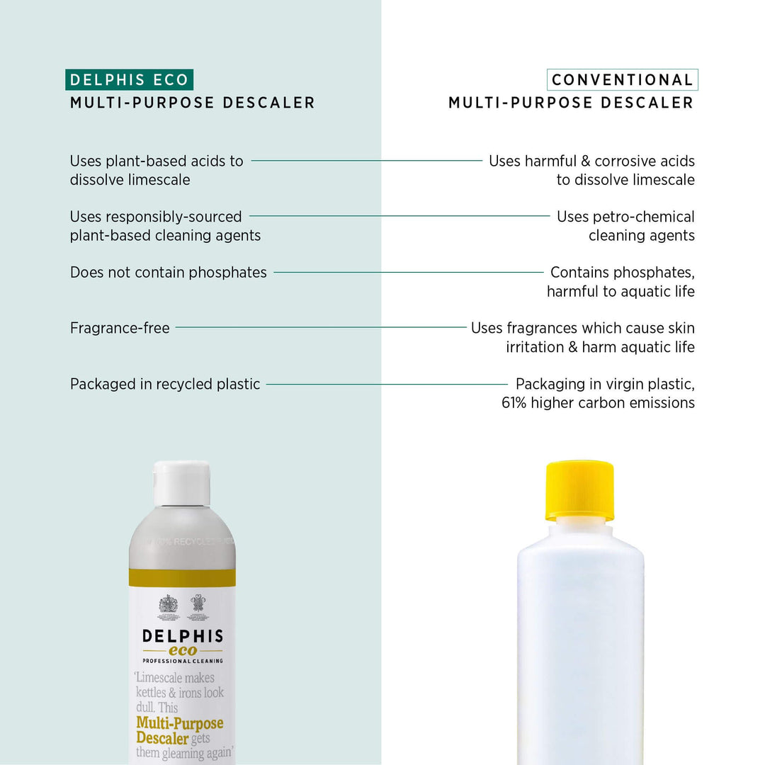 Delphis Eco Multi Purpose Descaler - Plant-Based, Vegan, Hydrochloric Acid-Free Limescale Remover, 350ml