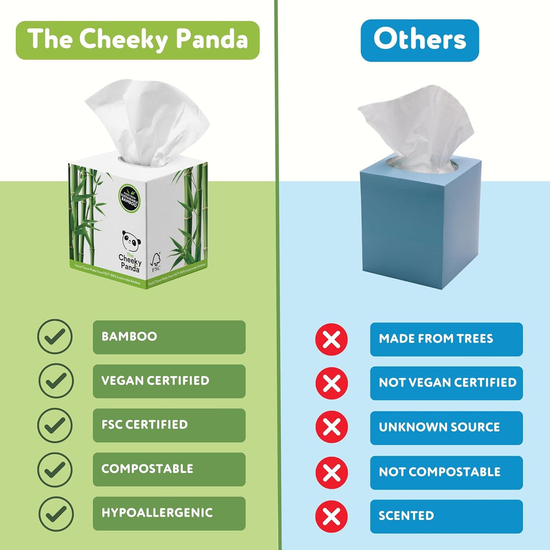 The Cheeky Panda - Bamboo Facial Tissues 12-Pack | Plastic-Free, Hypoallergenic Face Tissues